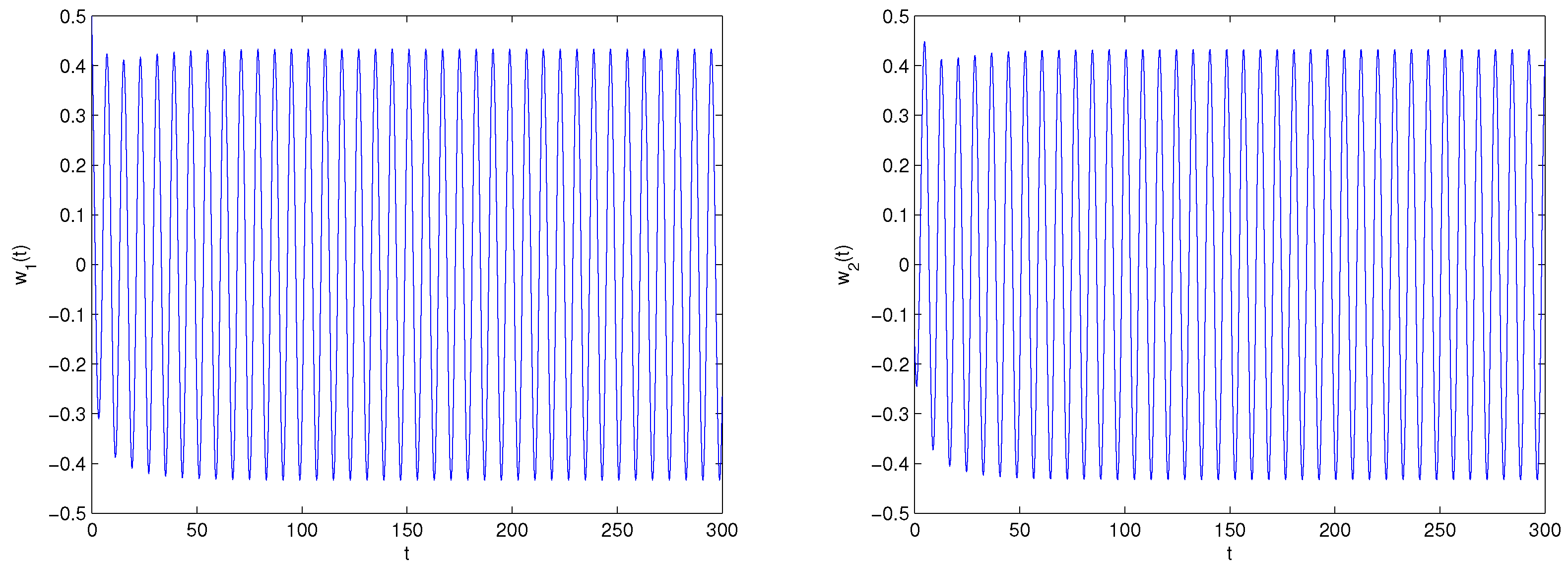 Fractalfract 06 00161 g007a 550