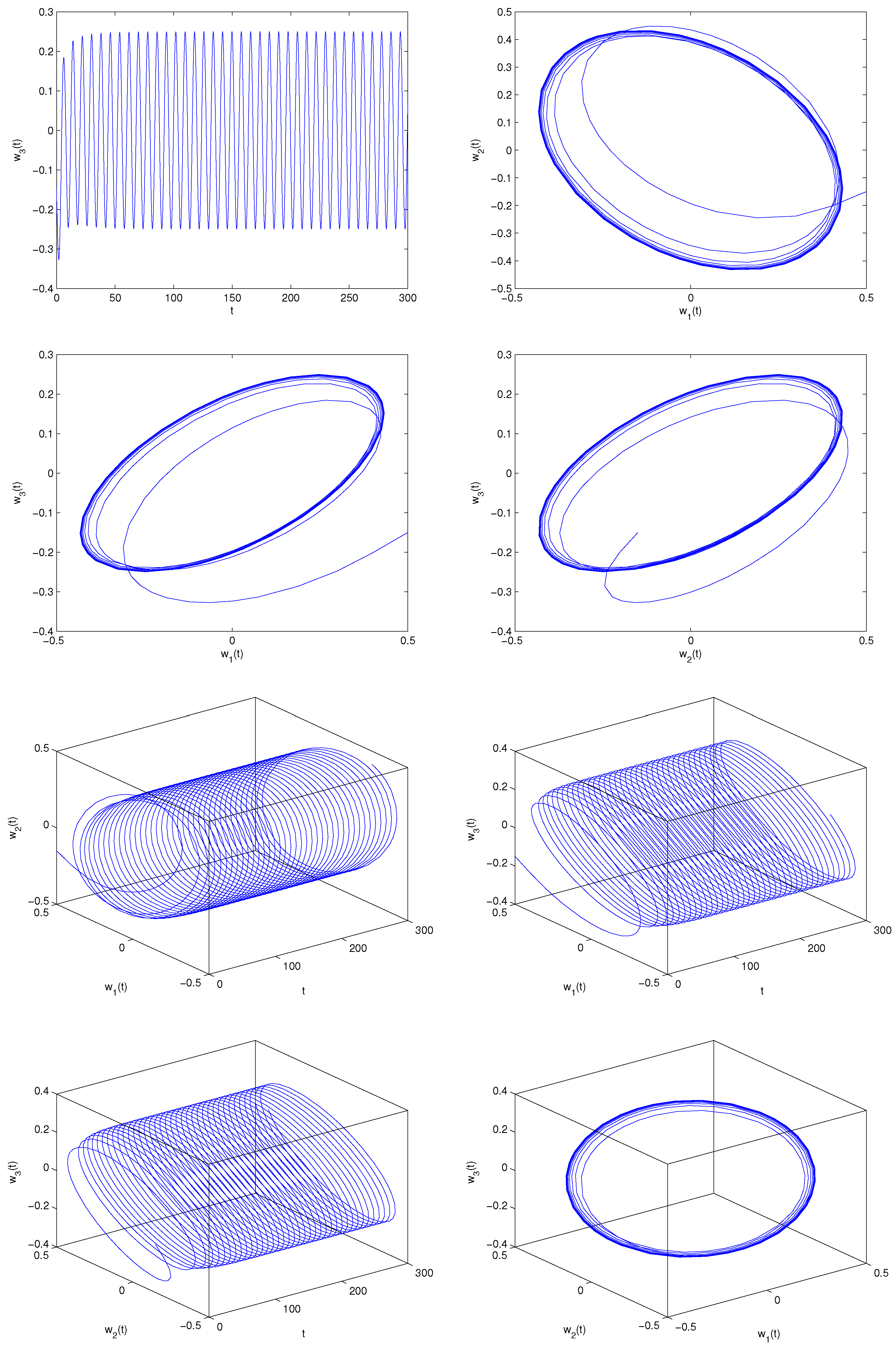 Fractalfract 06 00161 g007b 550