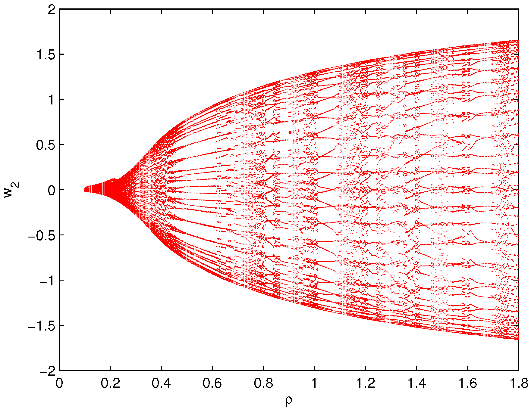 Fractalfract 06 00161 g009 550
