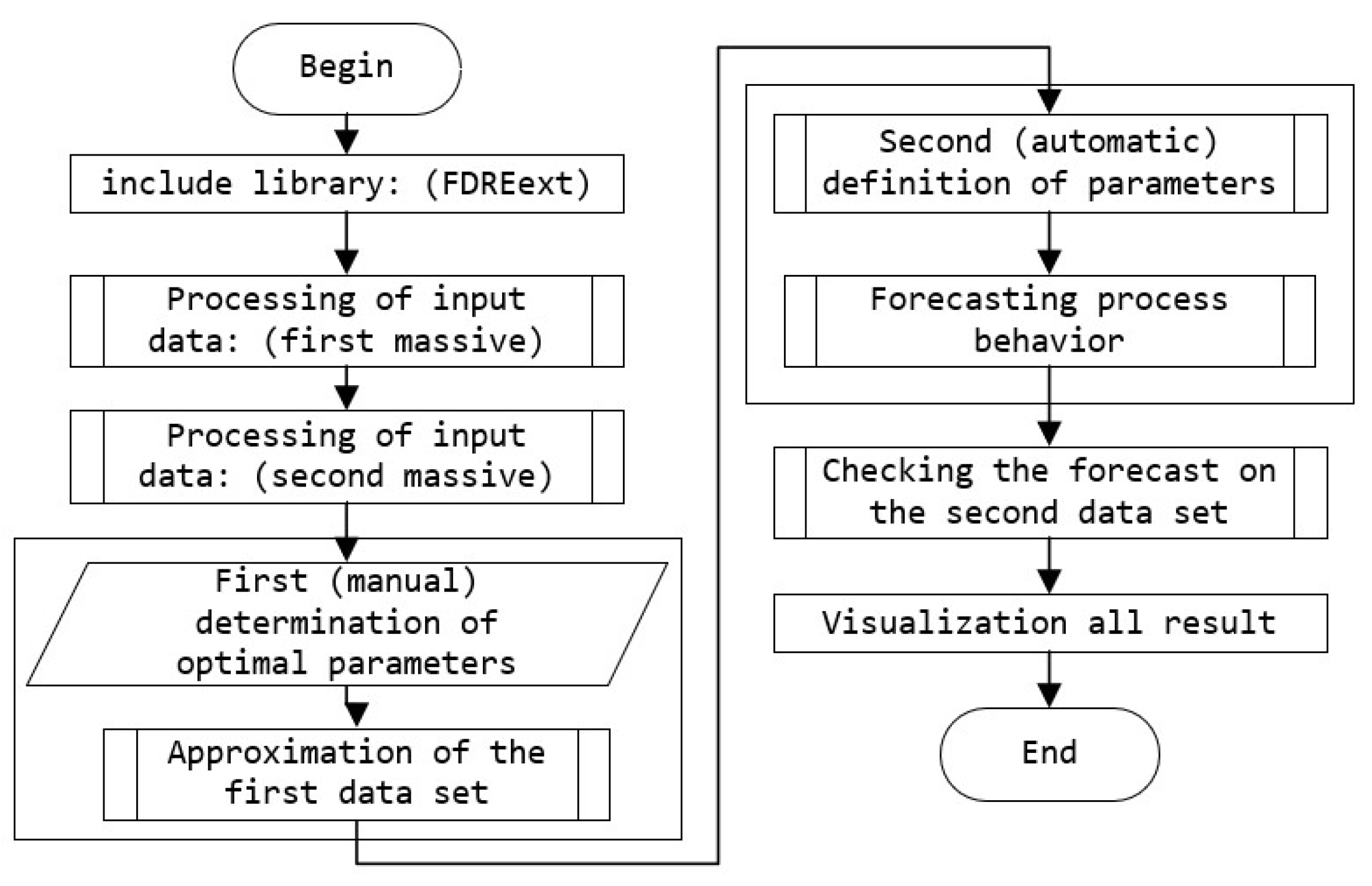 Fractalfract 06 00163 g001 550