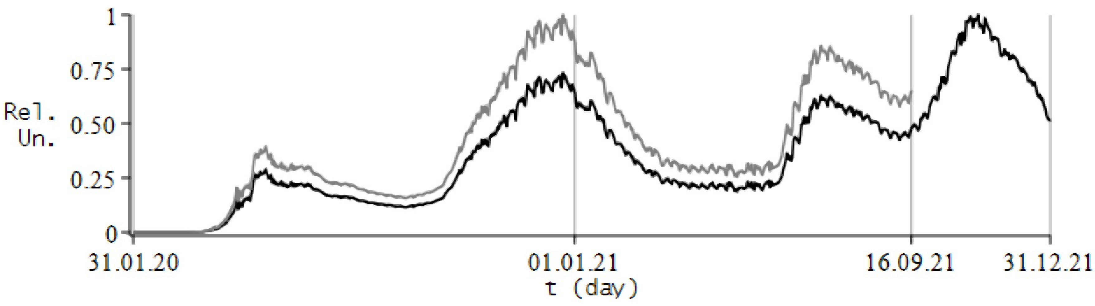 Fractalfract 06 00163 g003 550