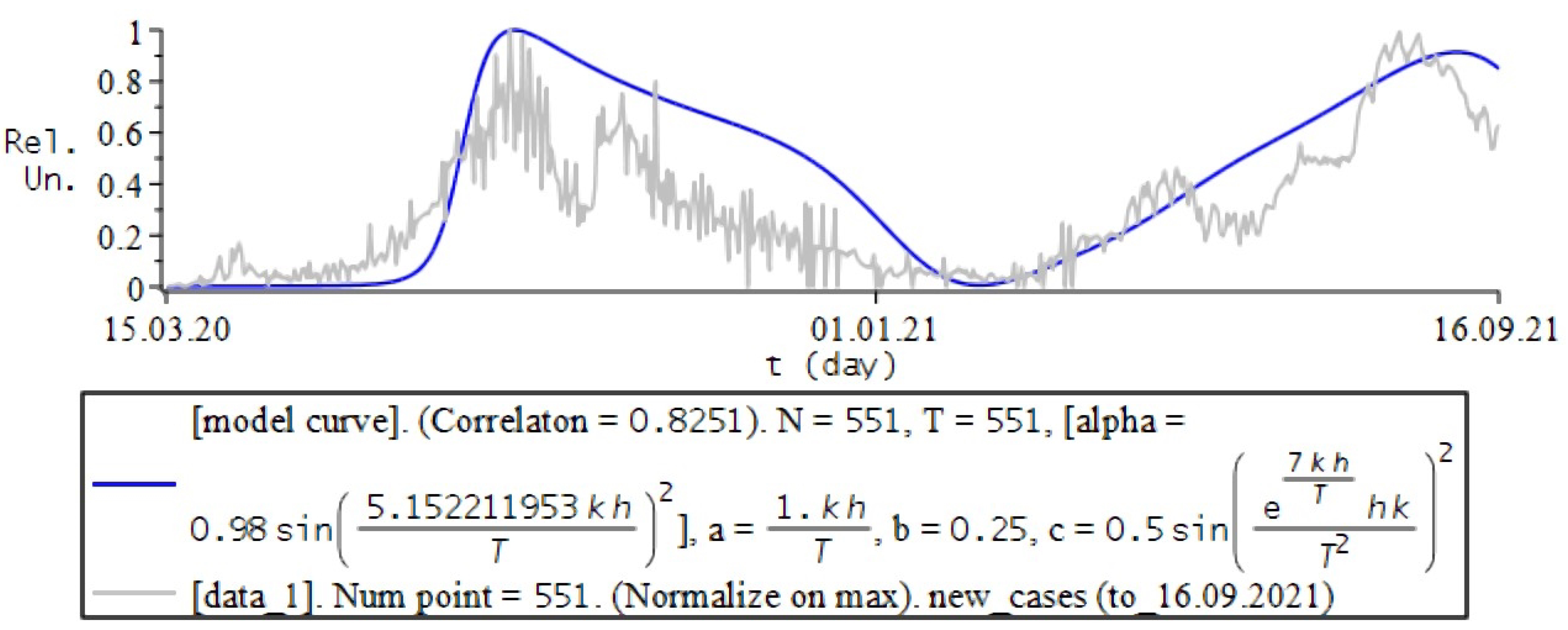 Fractalfract 06 00163 g004 550