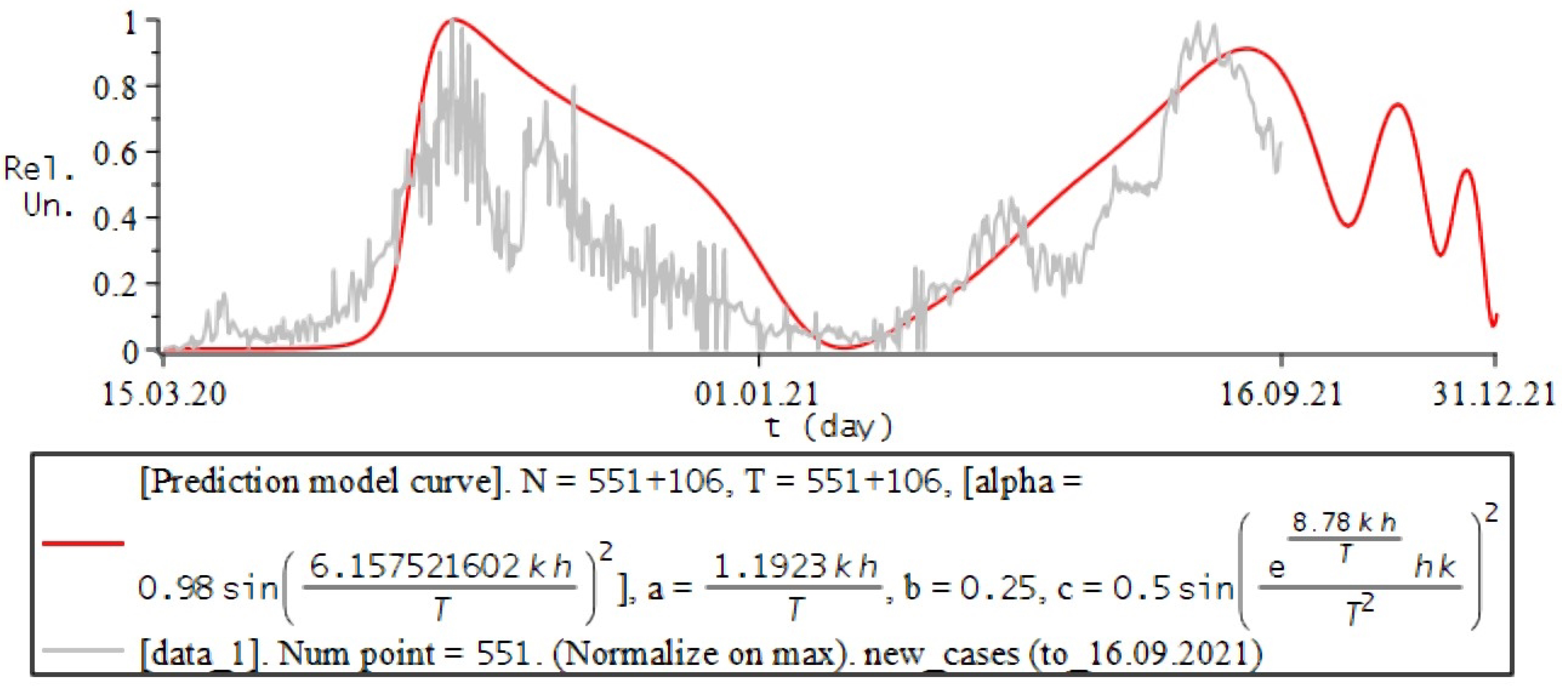 Fractalfract 06 00163 g005 550