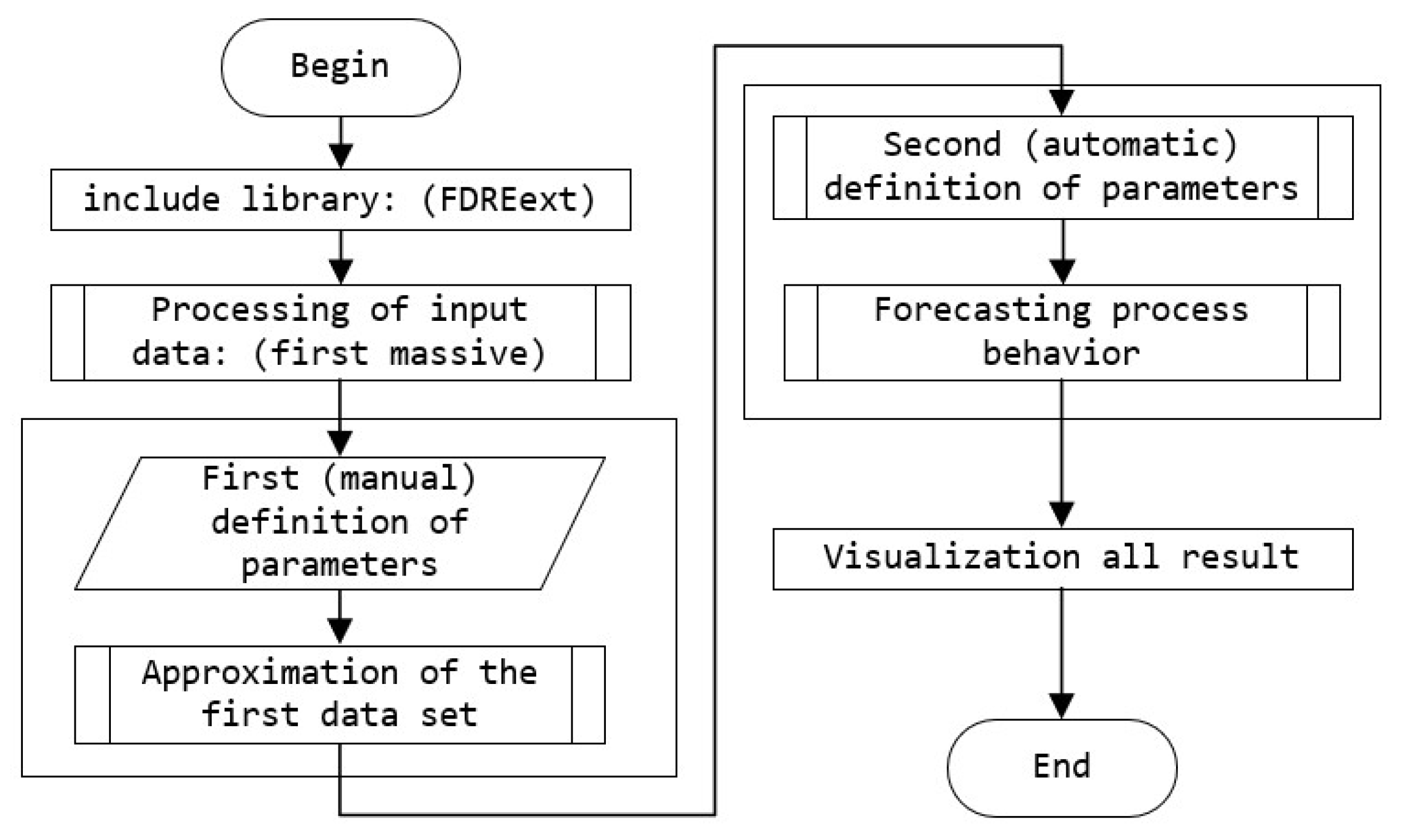 Fractalfract 06 00163 g008 550