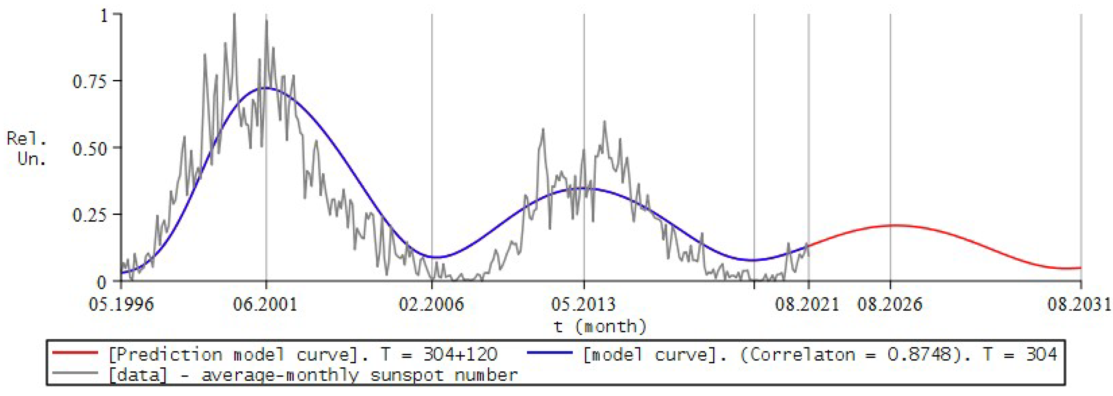 Fractalfract 06 00163 g010 550