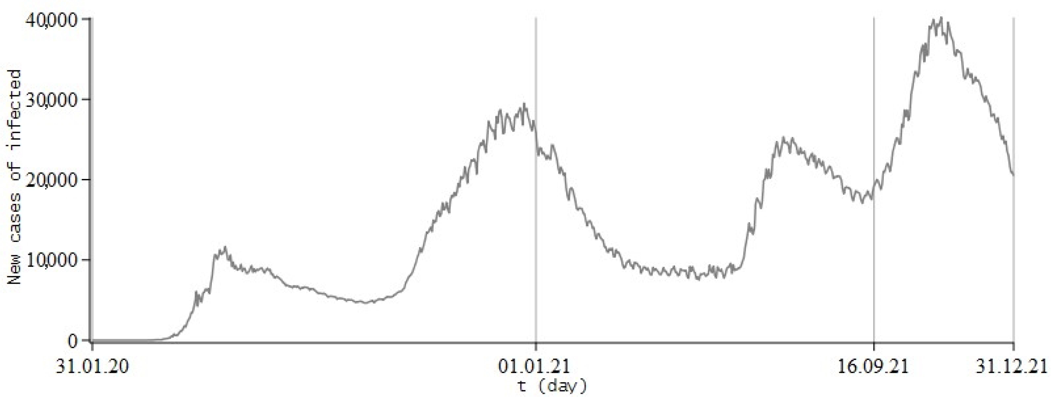 Fractalfract 06 00163 g012 550