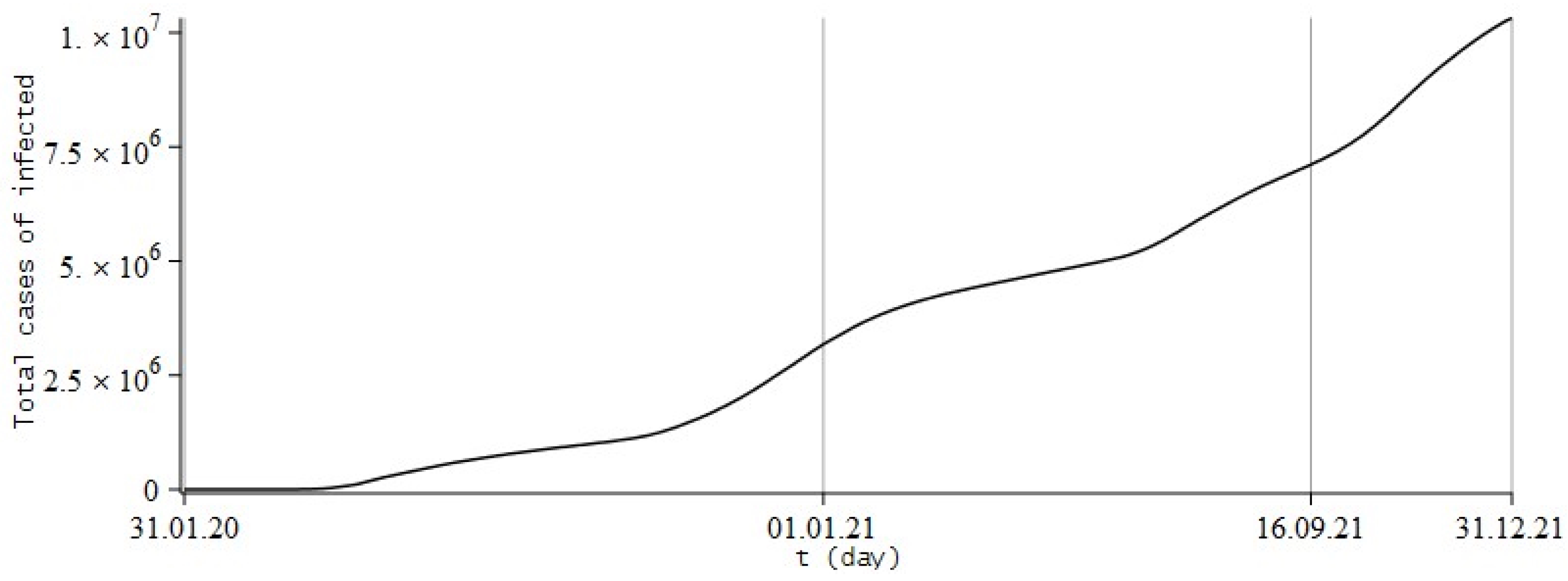 Fractalfract 06 00163 g013 550