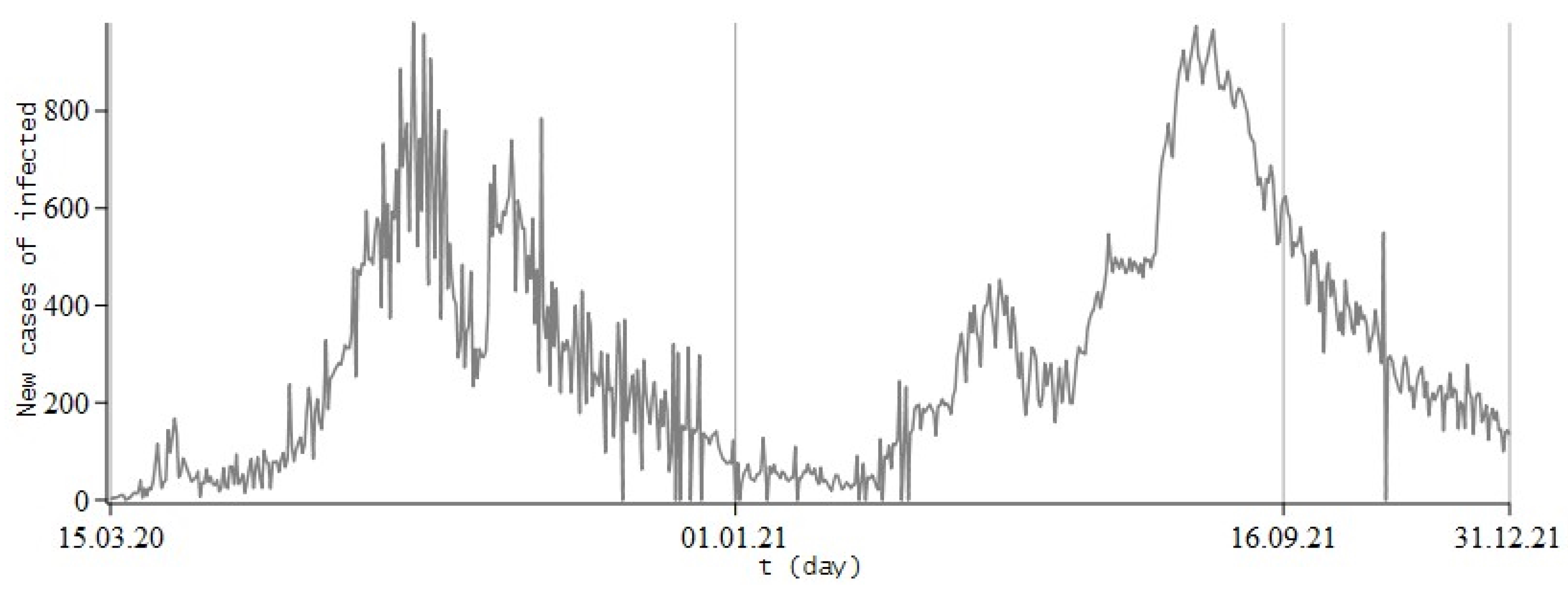 Fractalfract 06 00163 g014 550