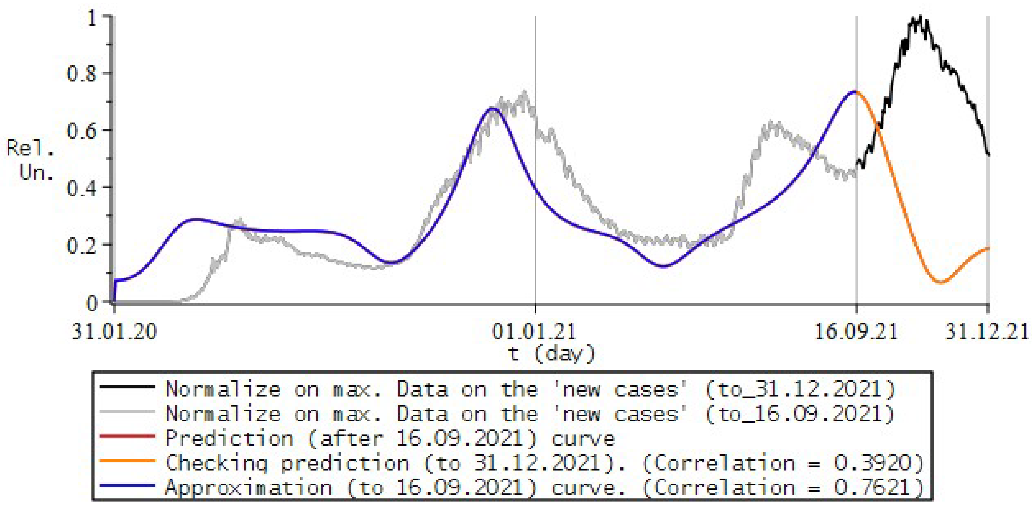 Fractalfract 06 00163 g016 550