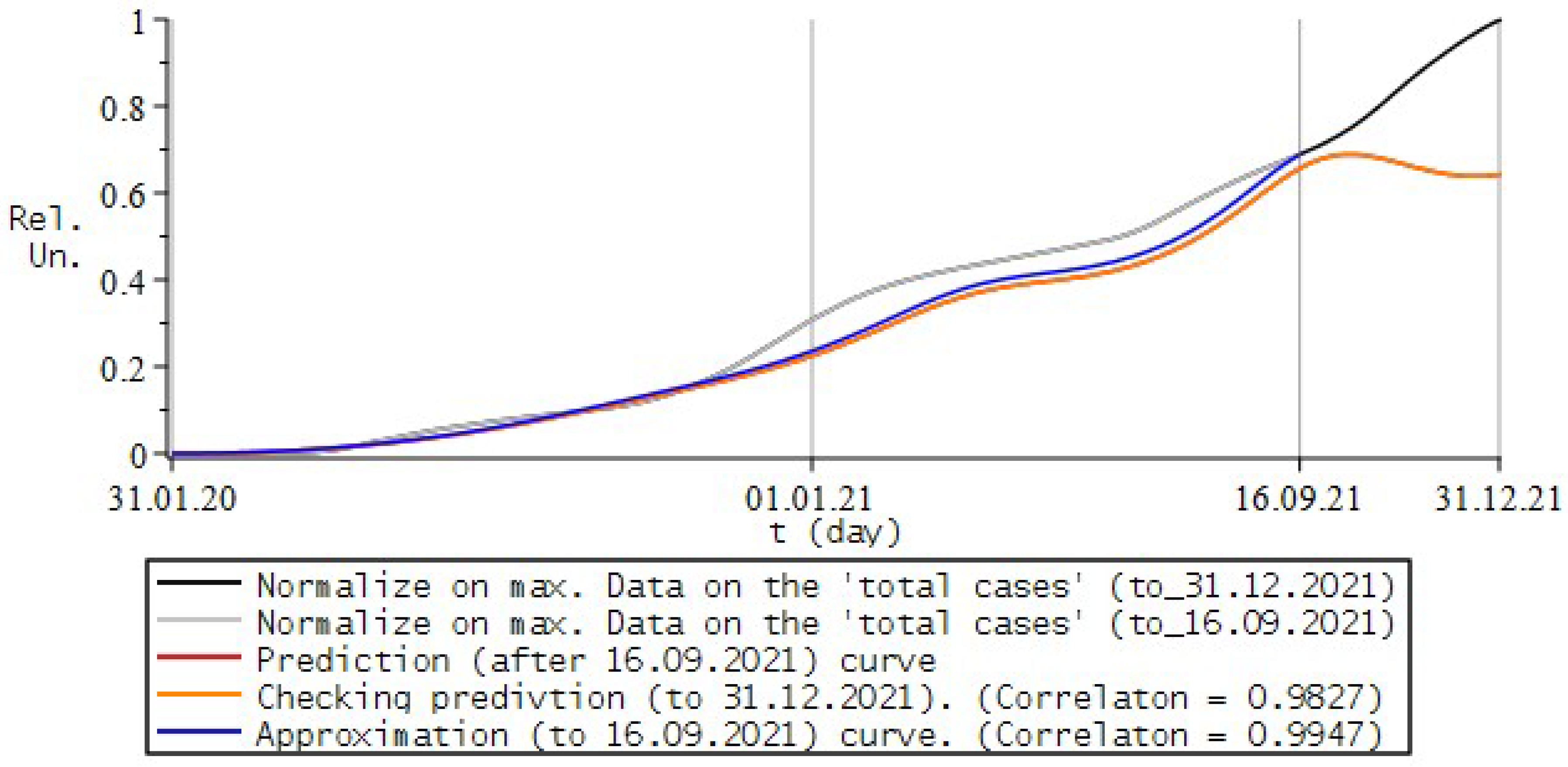 Fractalfract 06 00163 g017 550