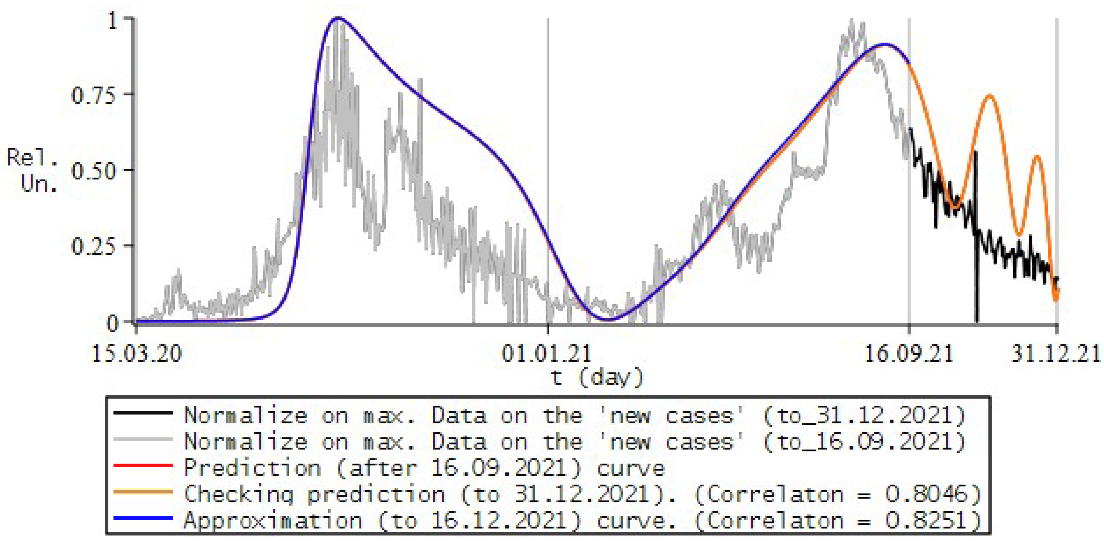 Fractalfract 06 00163 g018 550