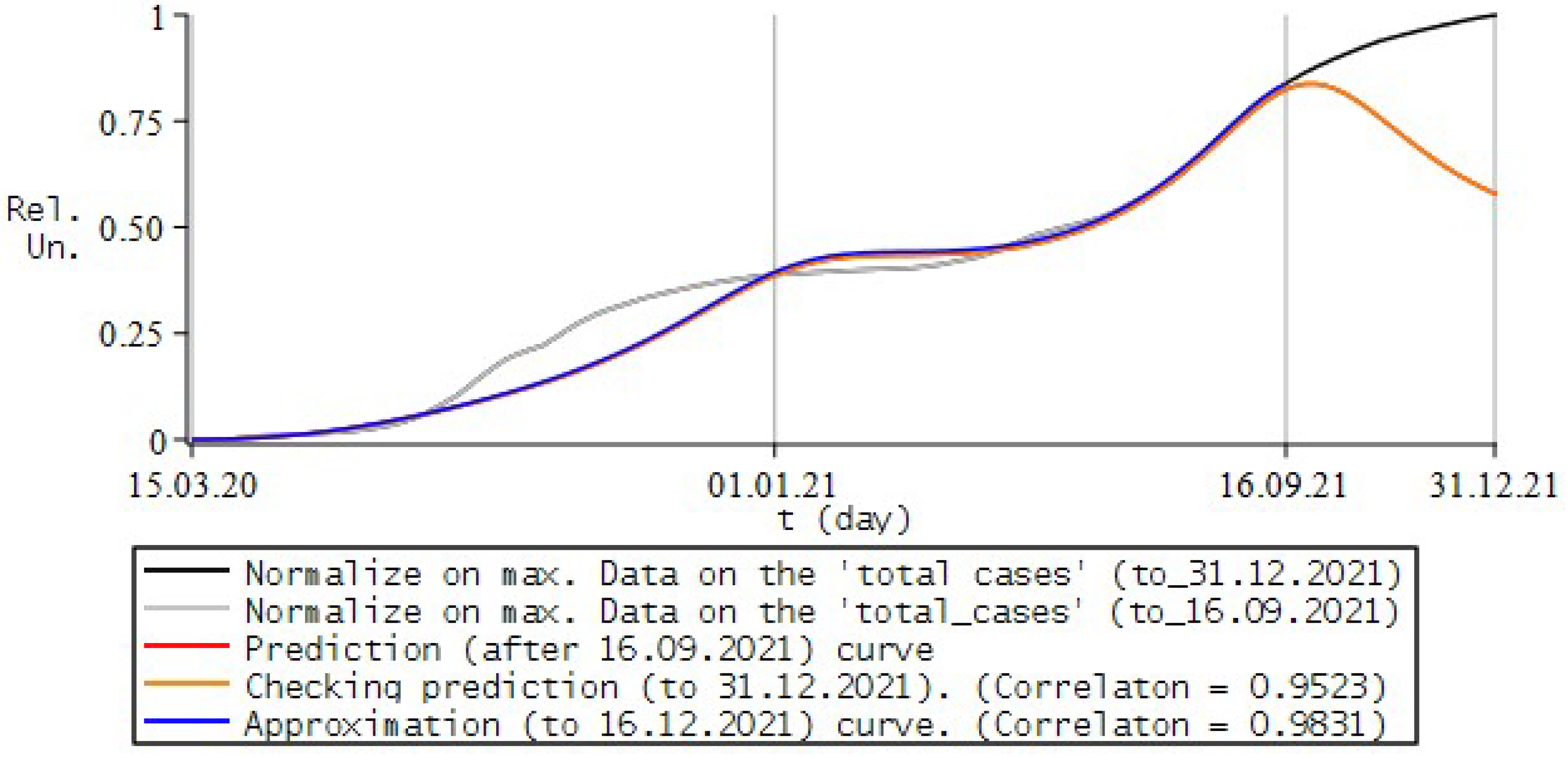 Fractalfract 06 00163 g019 550