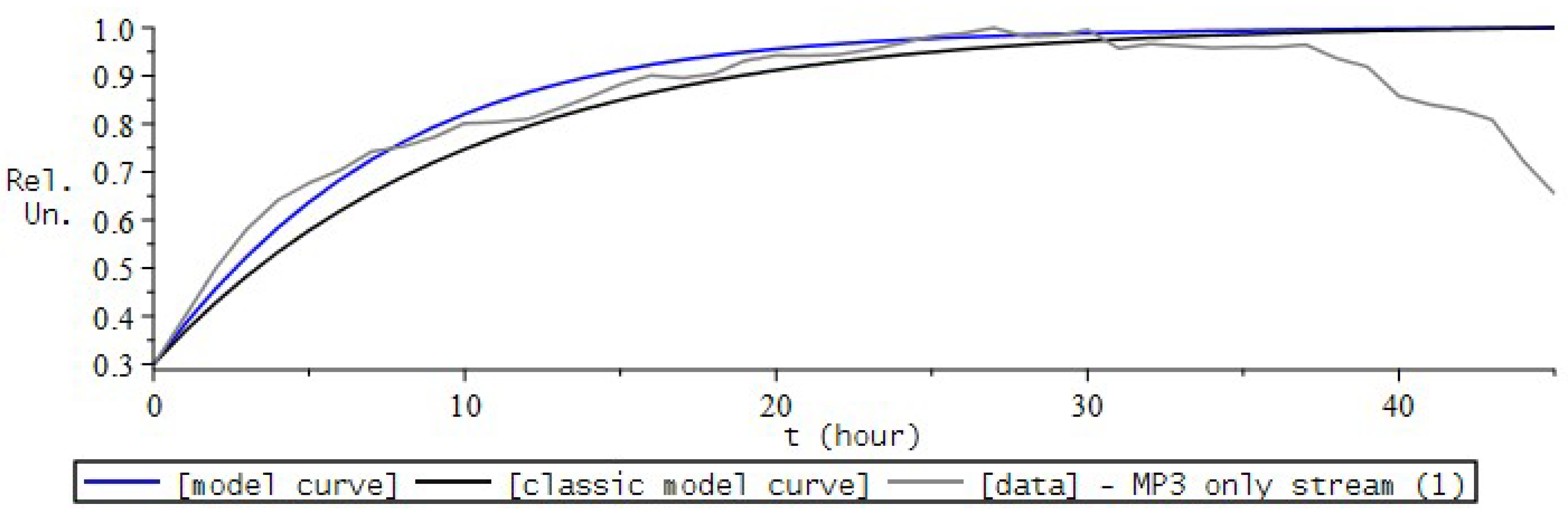 Fractalfract 06 00163 g020 550