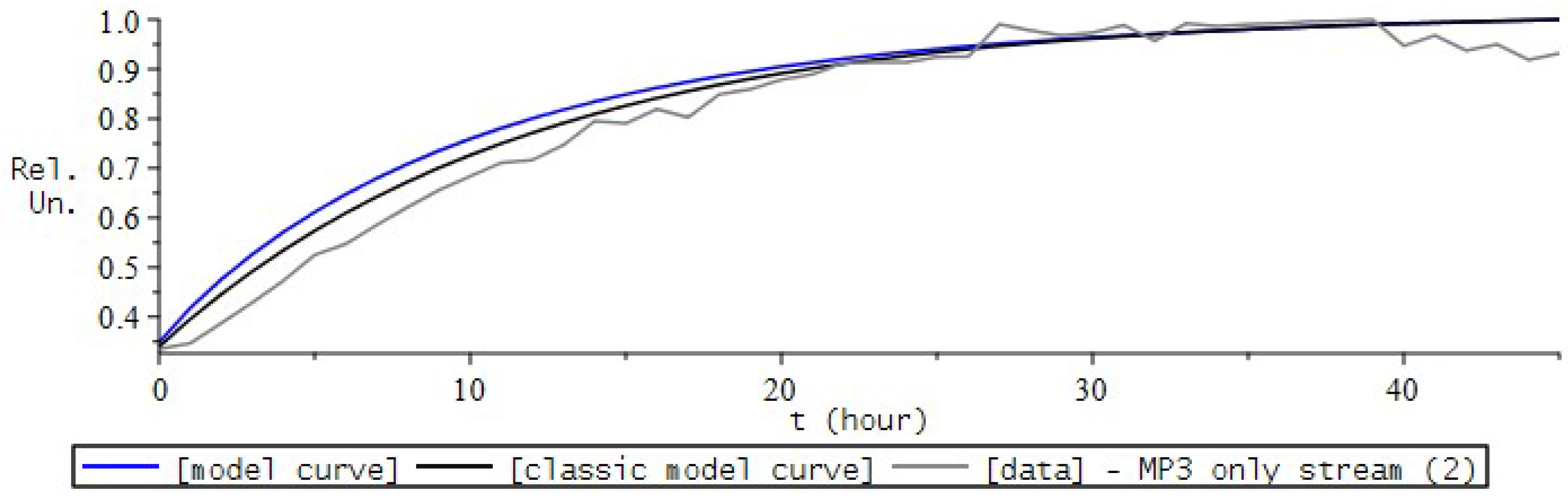 Fractalfract 06 00163 g021 550