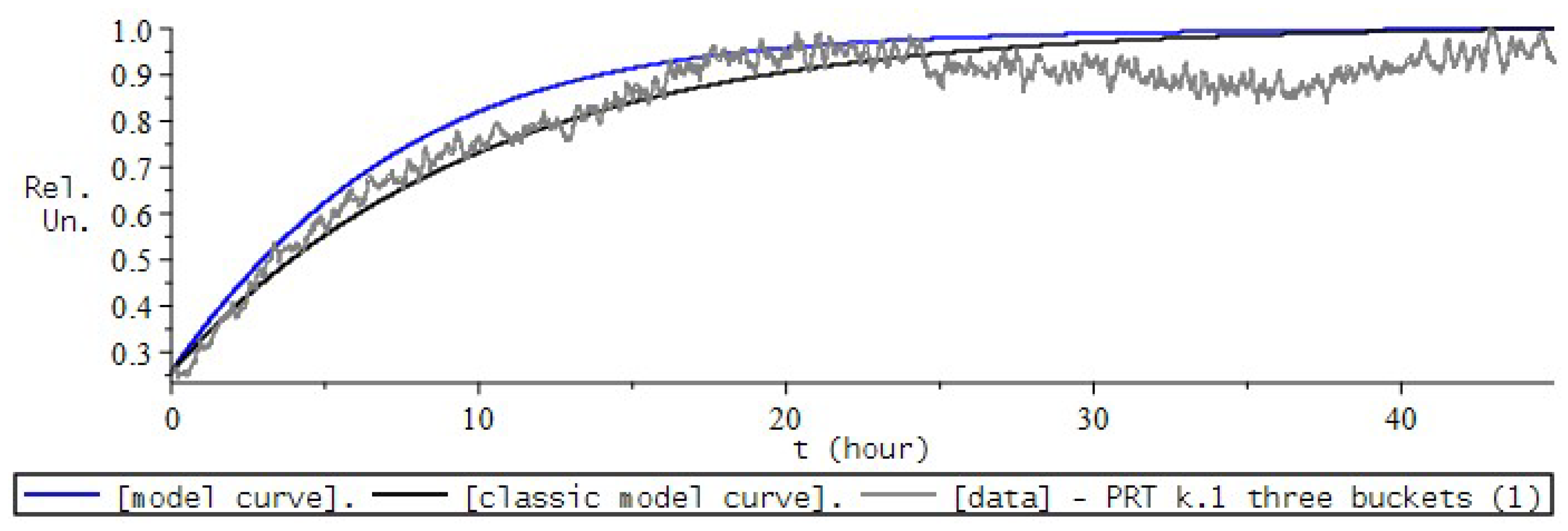 Fractalfract 06 00163 g022 550