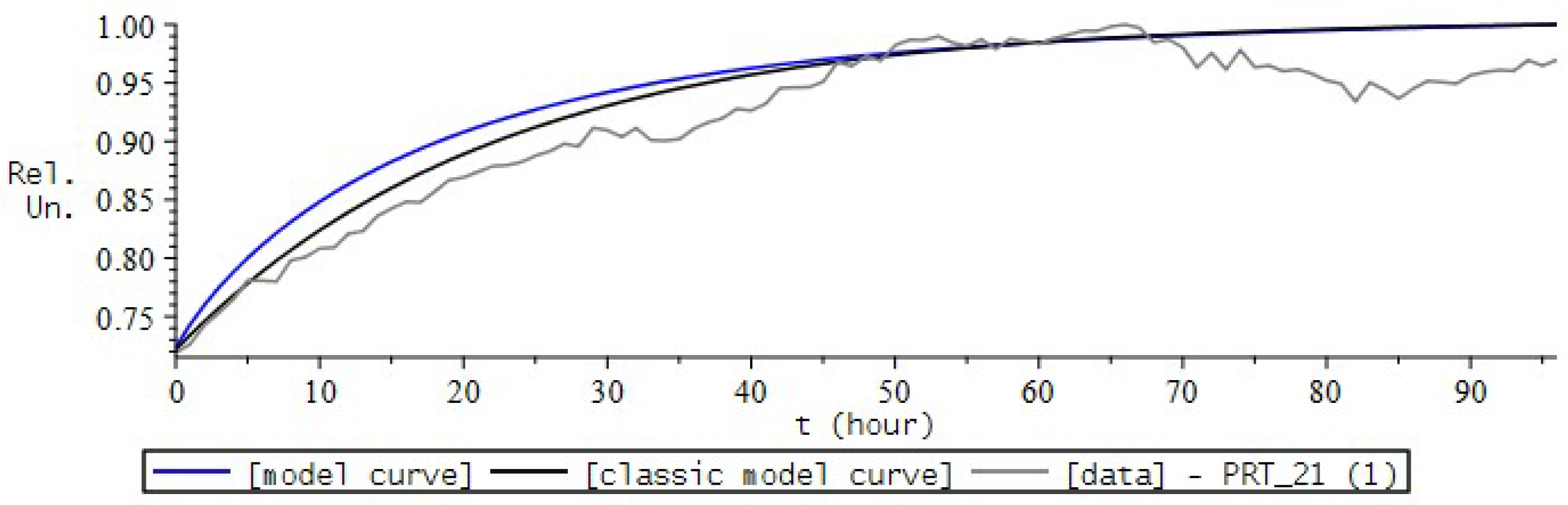 Fractalfract 06 00163 g025 550