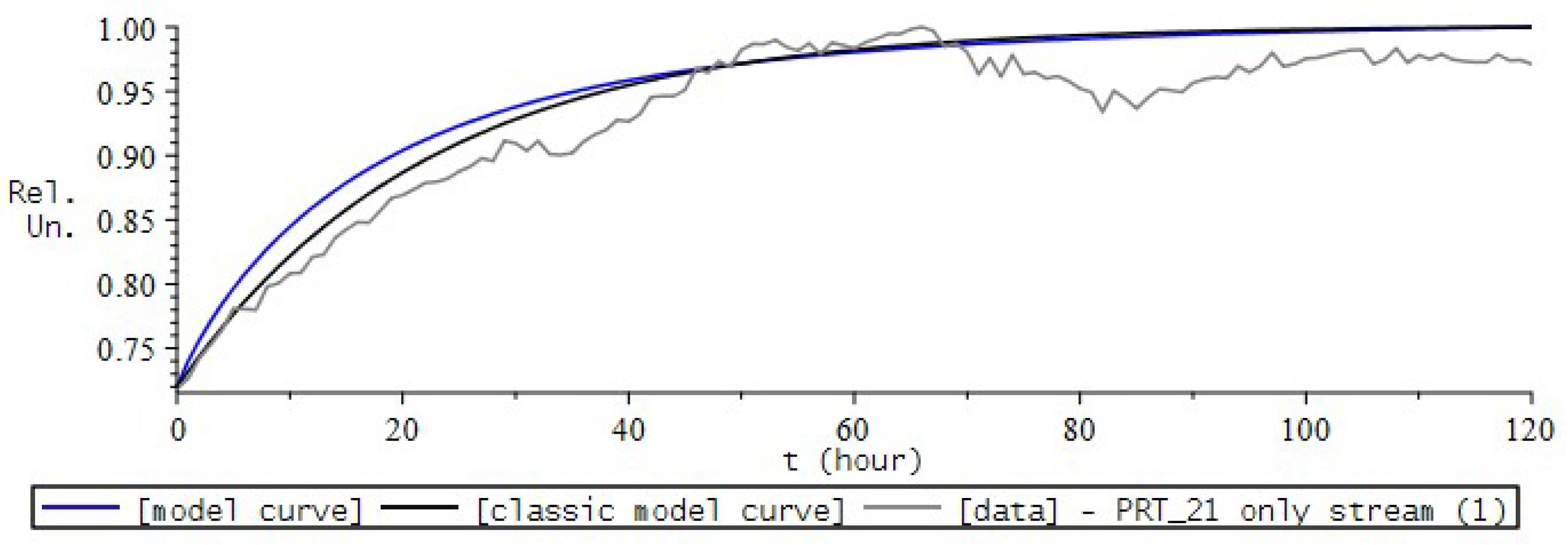 Fractalfract 06 00163 g026 550