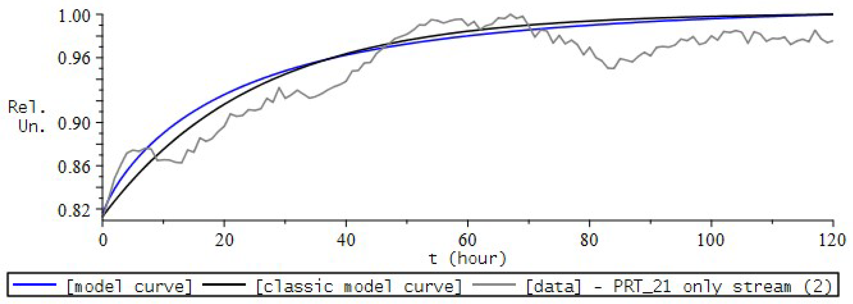 Fractalfract 06 00163 g027 550