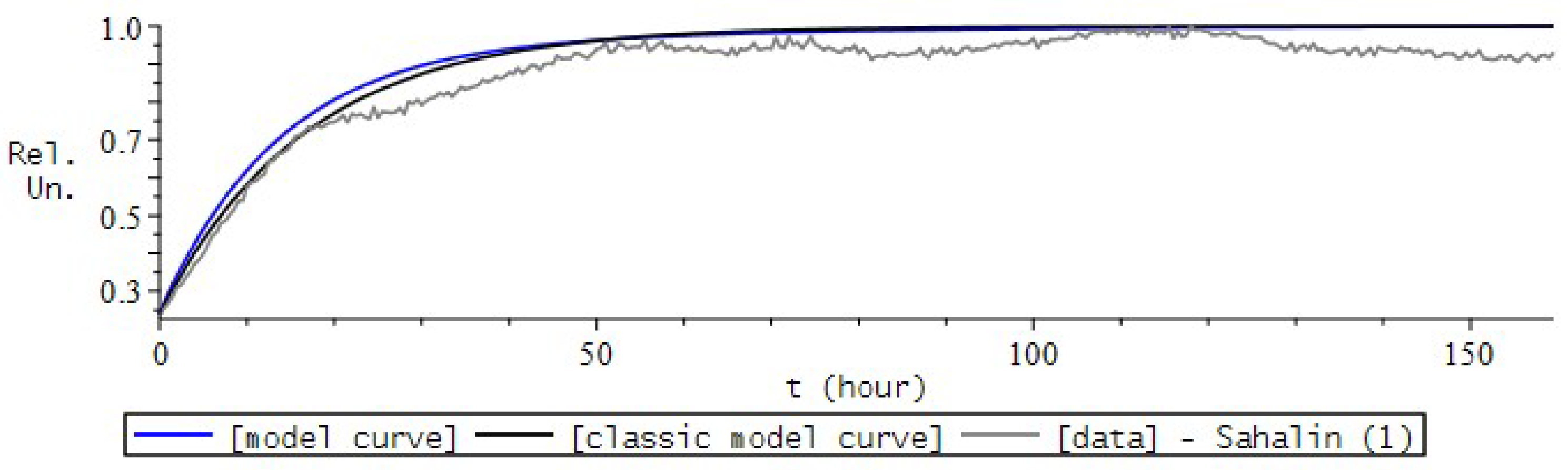 Fractalfract 06 00163 g028 550