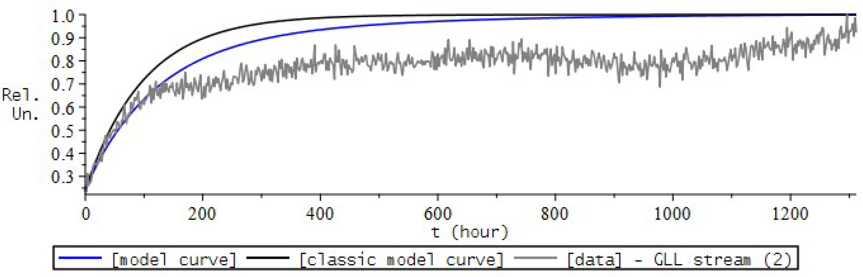 Fractalfract 06 00163 g029 550