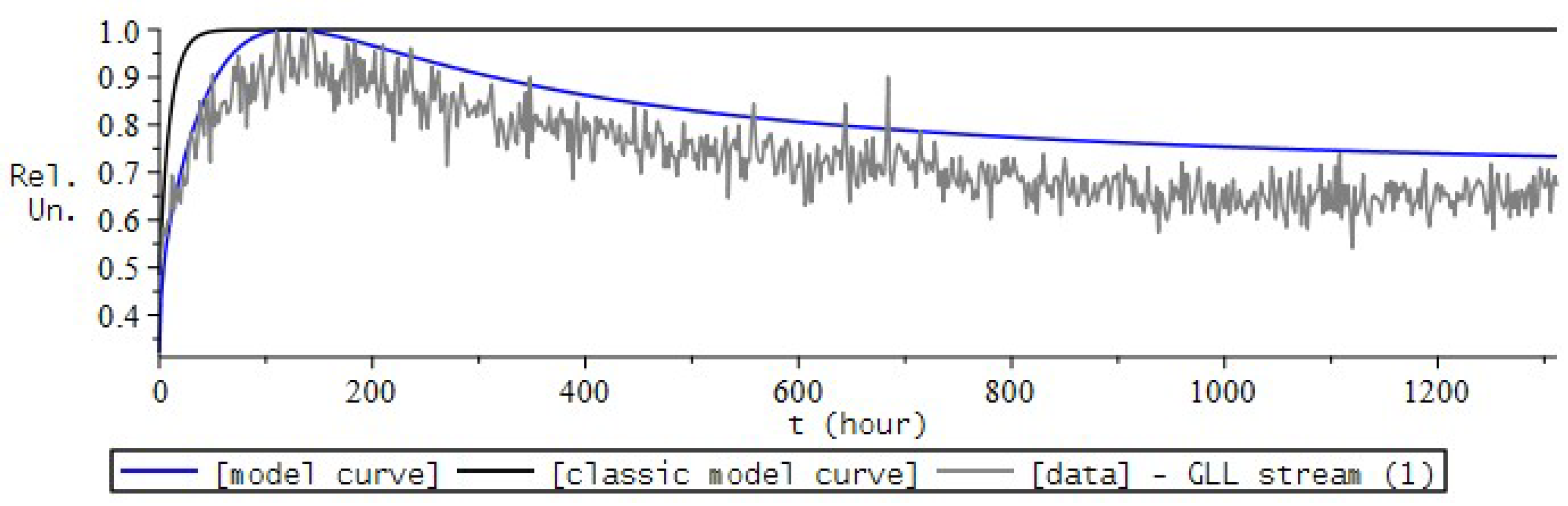 Fractalfract 06 00163 g030 550