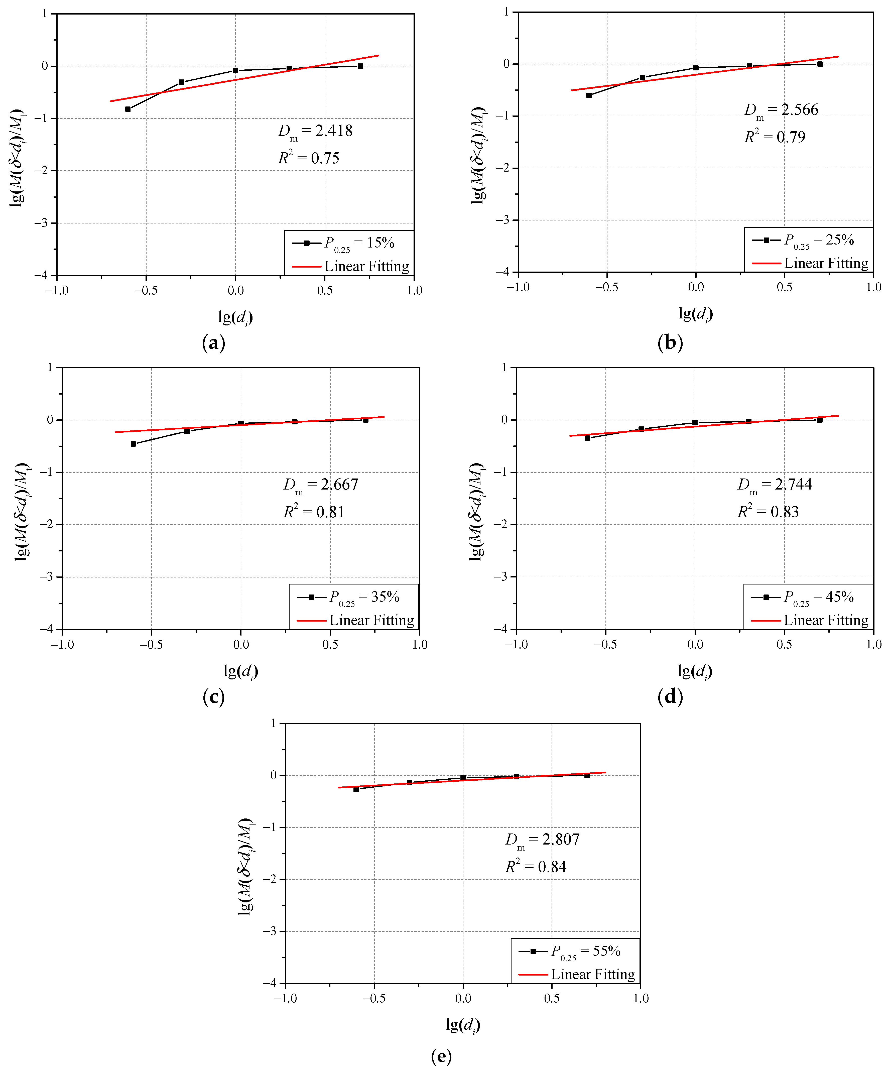 Fractalfract 06 00165 g003