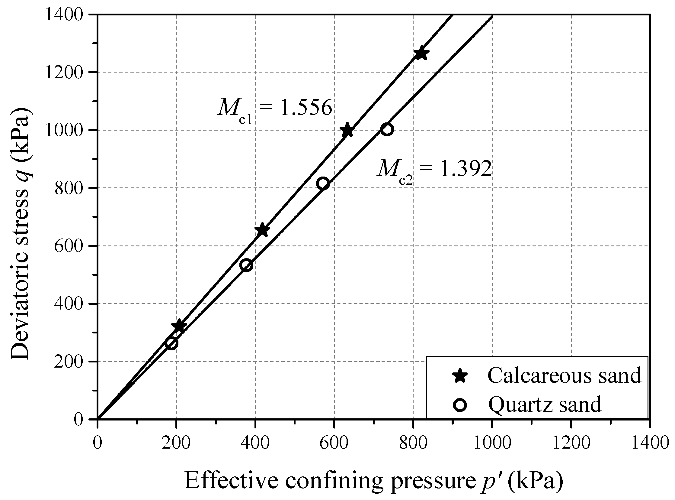 Fractalfract 06 00165 g005