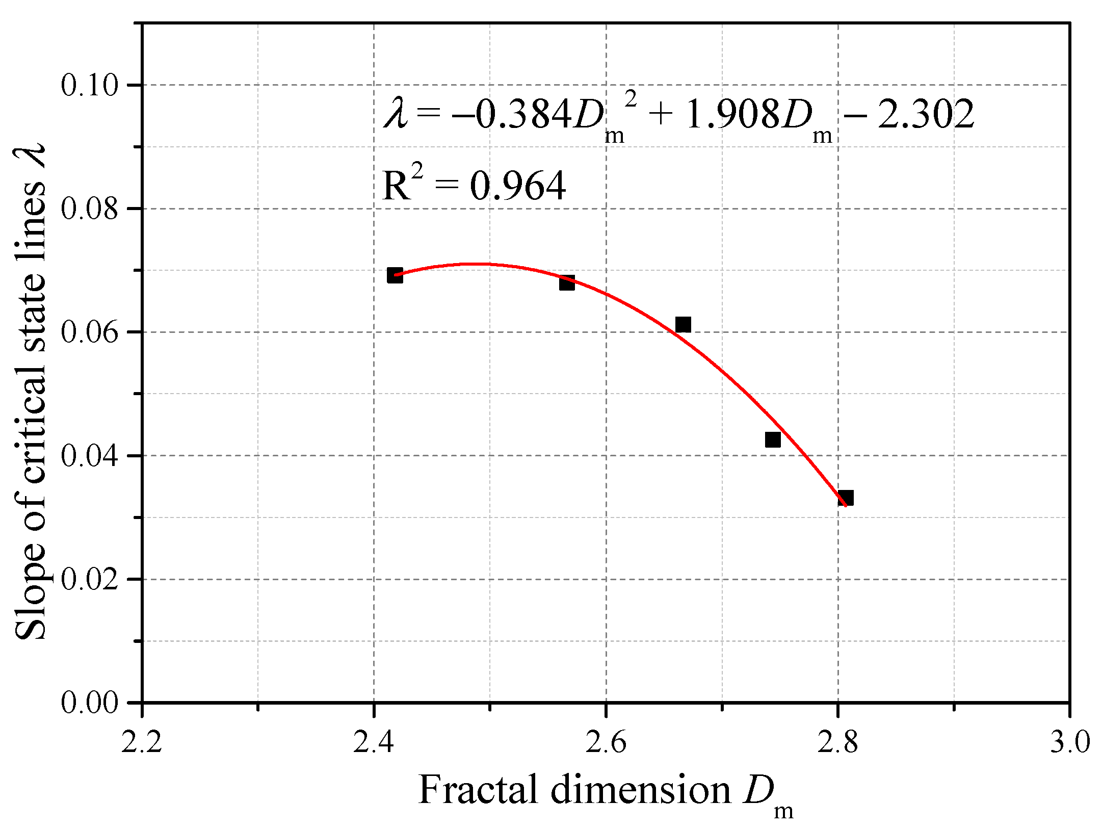 Fractalfract 06 00165 g010
