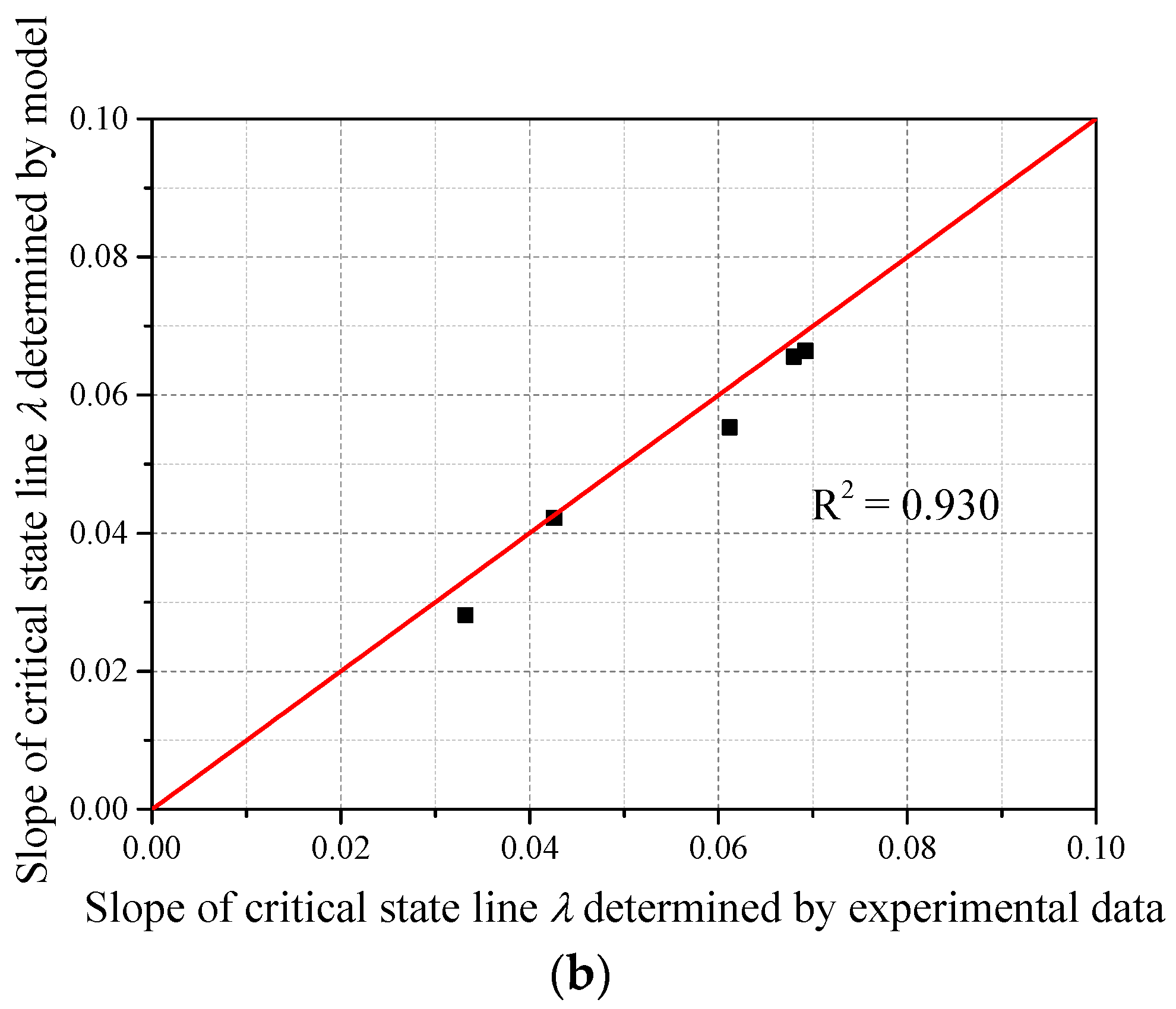 Fractalfract 06 00165 g011b