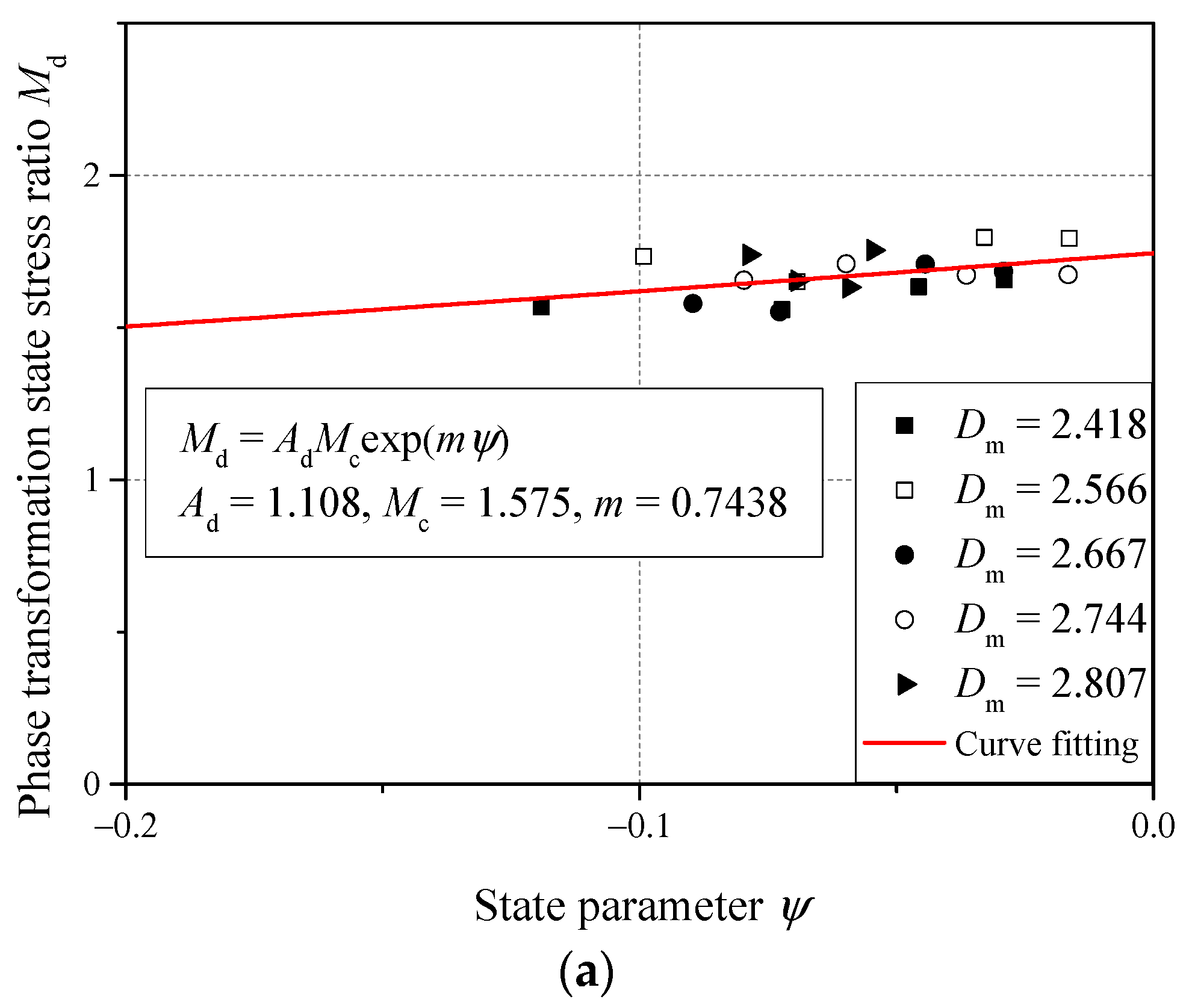 Fractalfract 06 00165 g012a