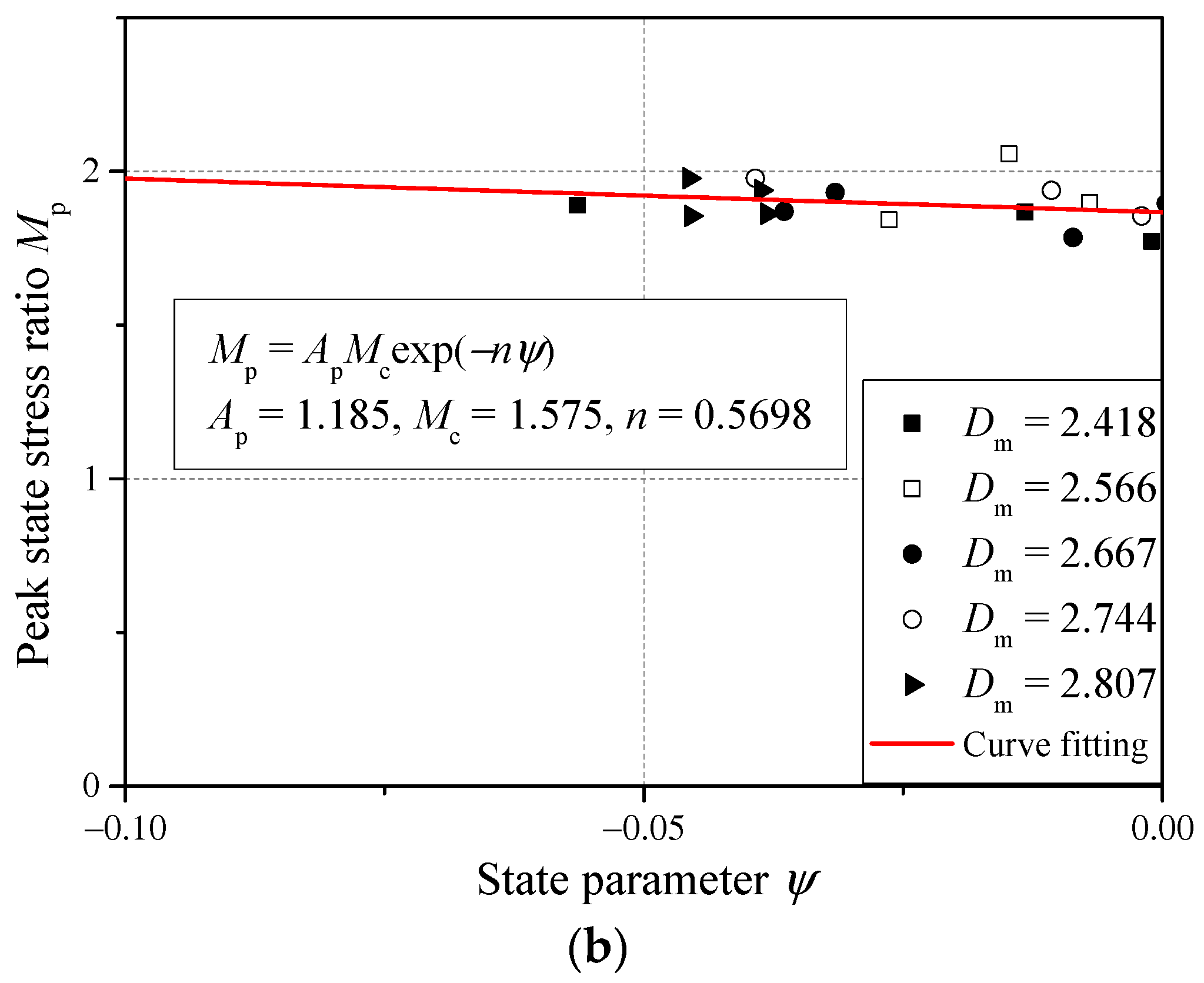 Fractalfract 06 00165 g012b