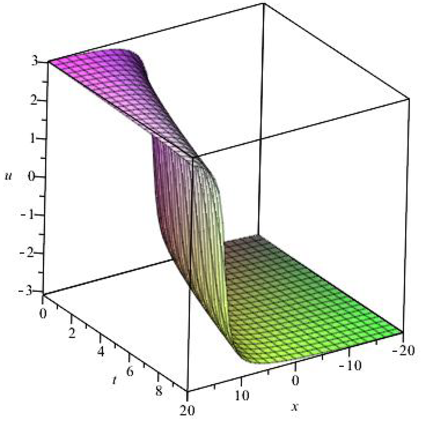 Fractalfract 06 00166 g002