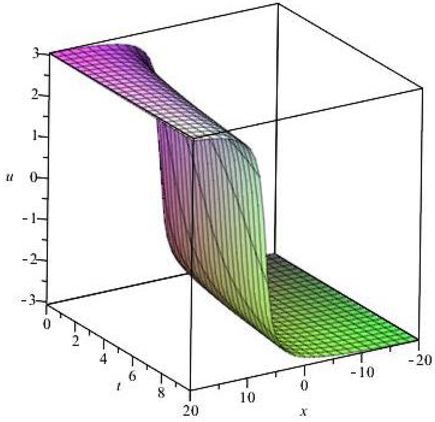 Fractalfract 06 00166 g003