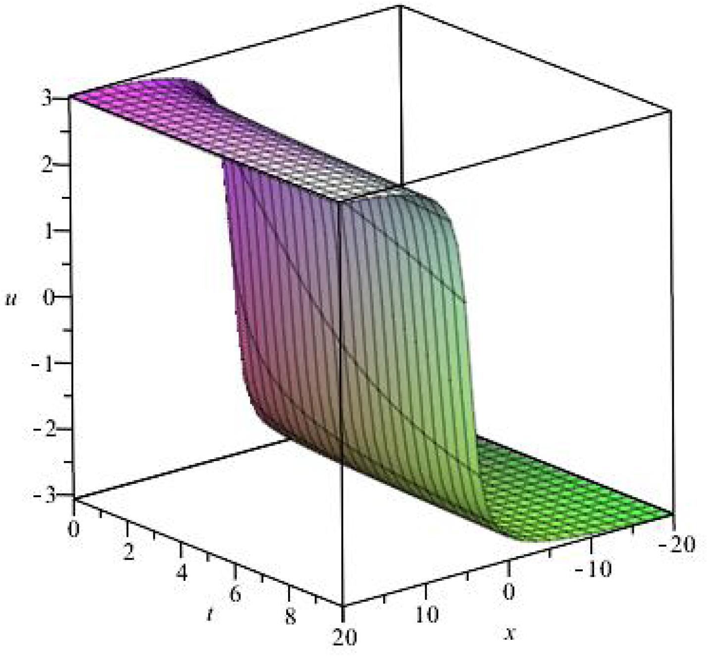 Fractalfract 06 00166 g004