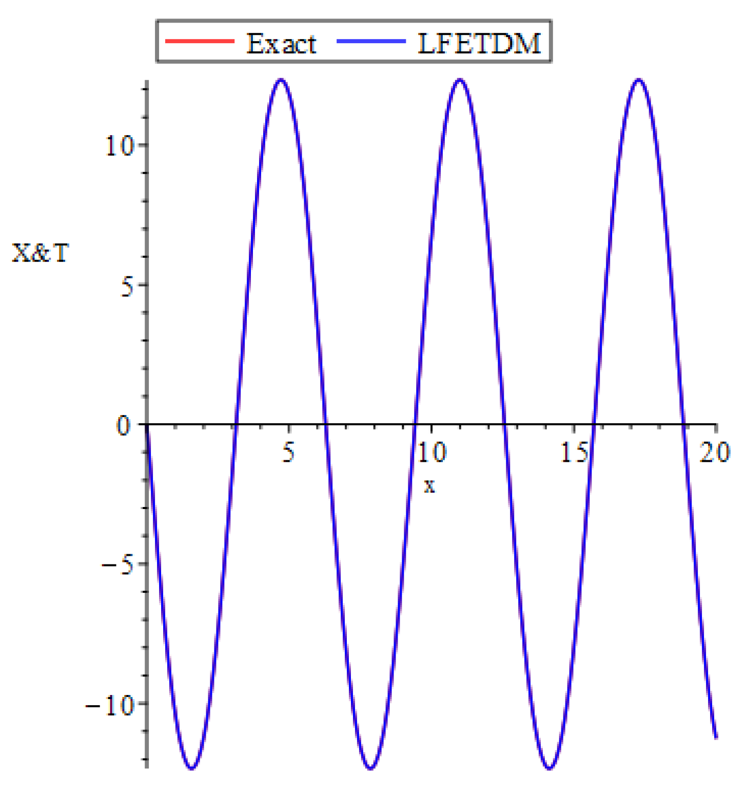 Fractalfract 06 00167 g001 550