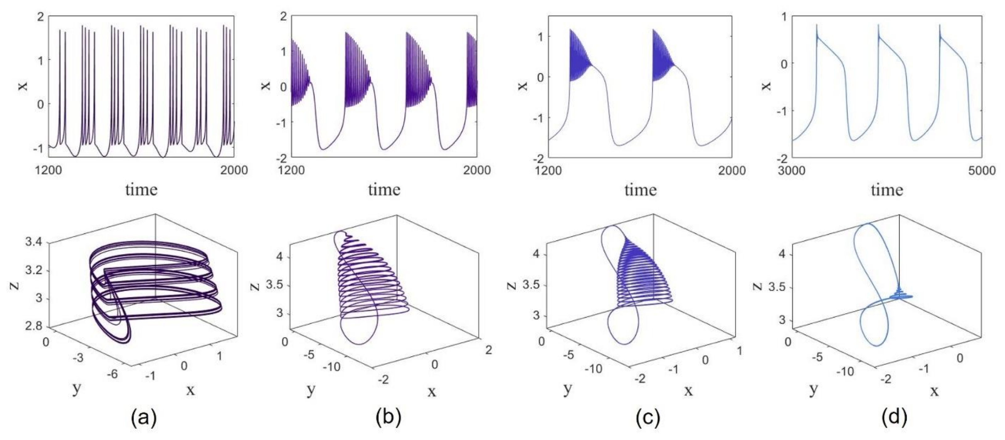 Fractalfract 06 00169 g002 550