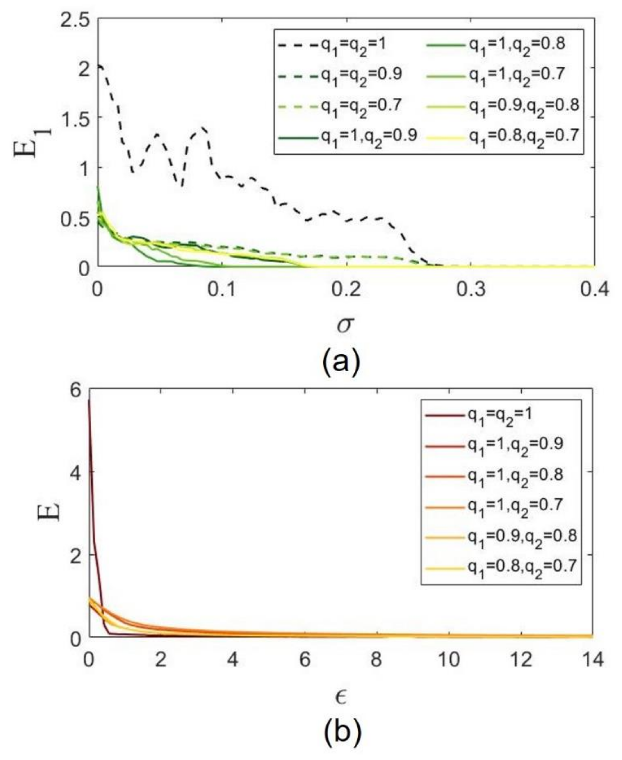Fractalfract 06 00169 g005 550
