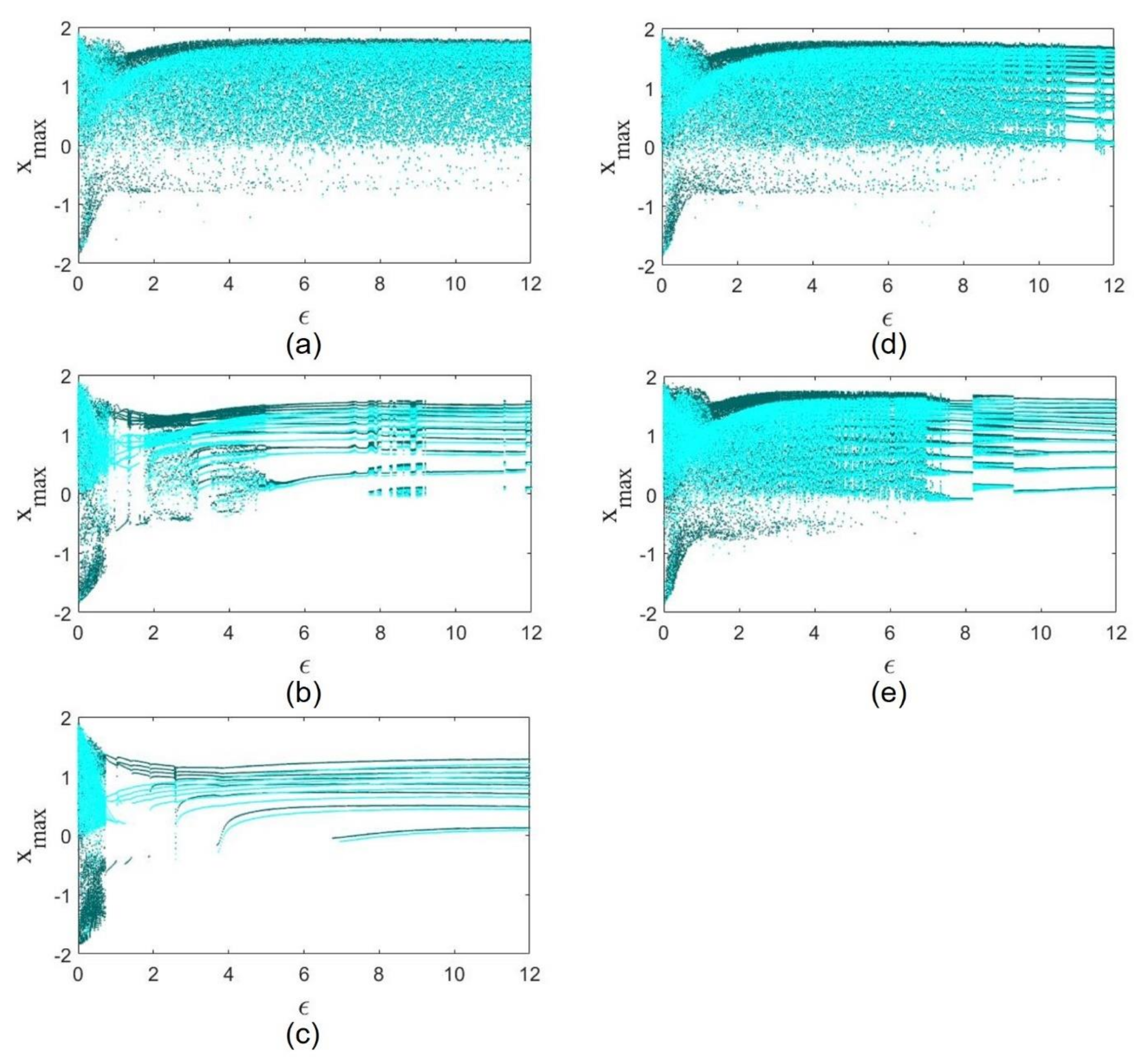 Fractalfract 06 00169 g006 550