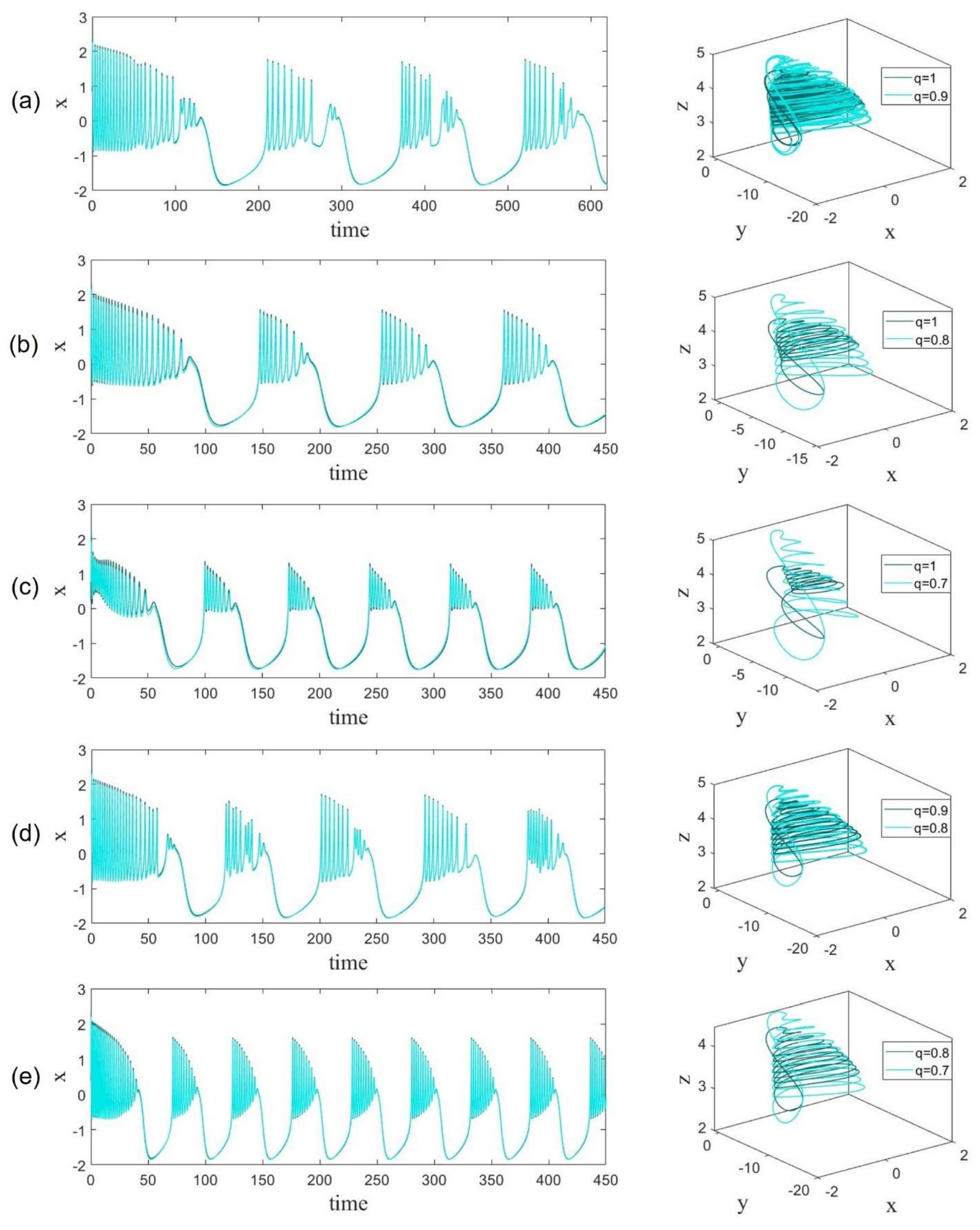 Fractalfract 06 00169 g007 550