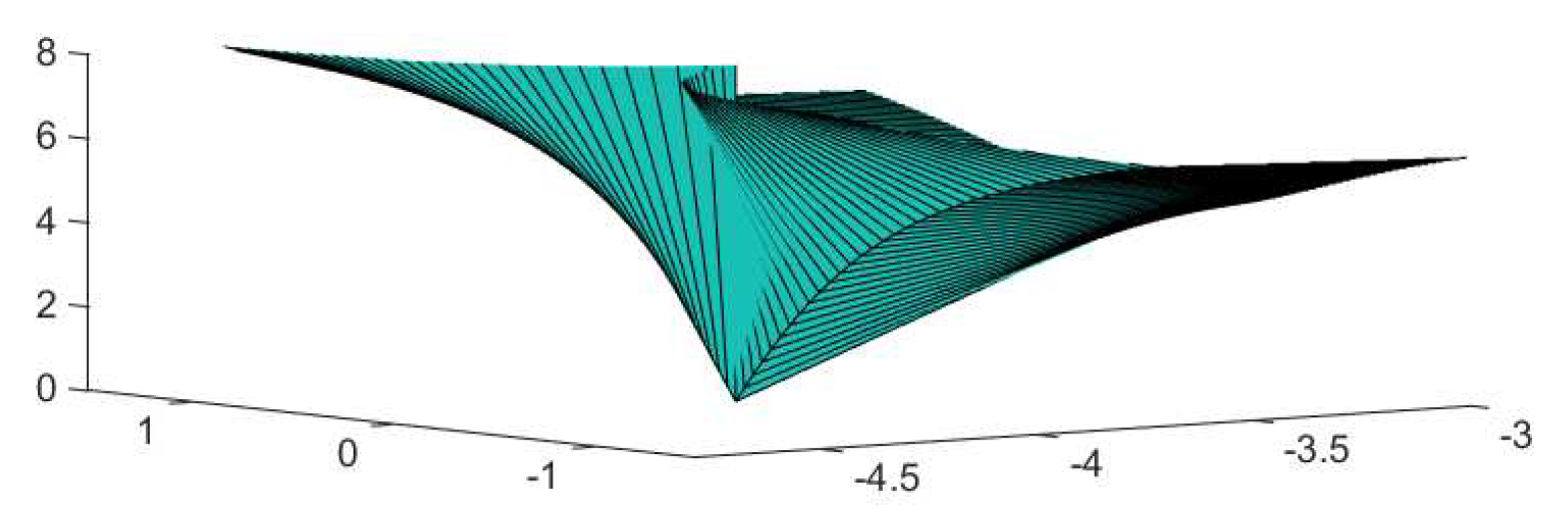 Fractalfract 06 00174 g002 550