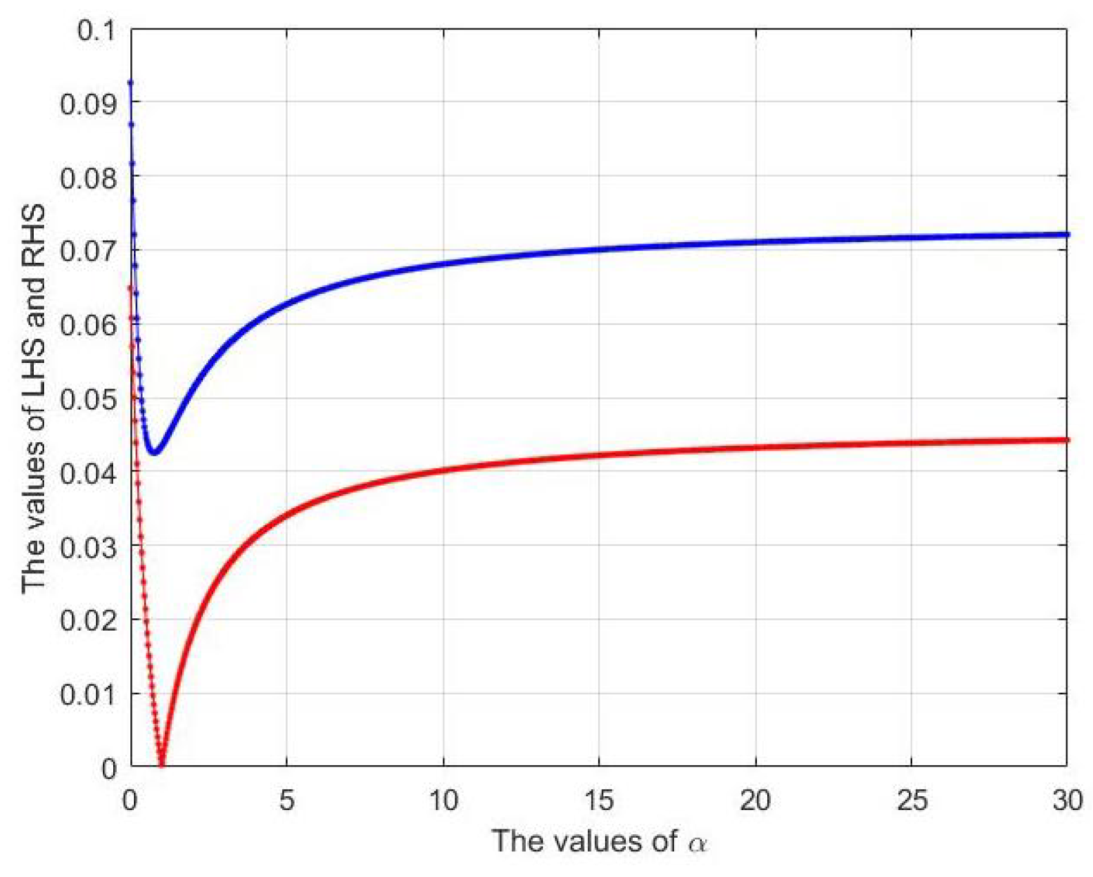 Fractalfract 06 00175 g001 Fractalfract 06 00175 g001