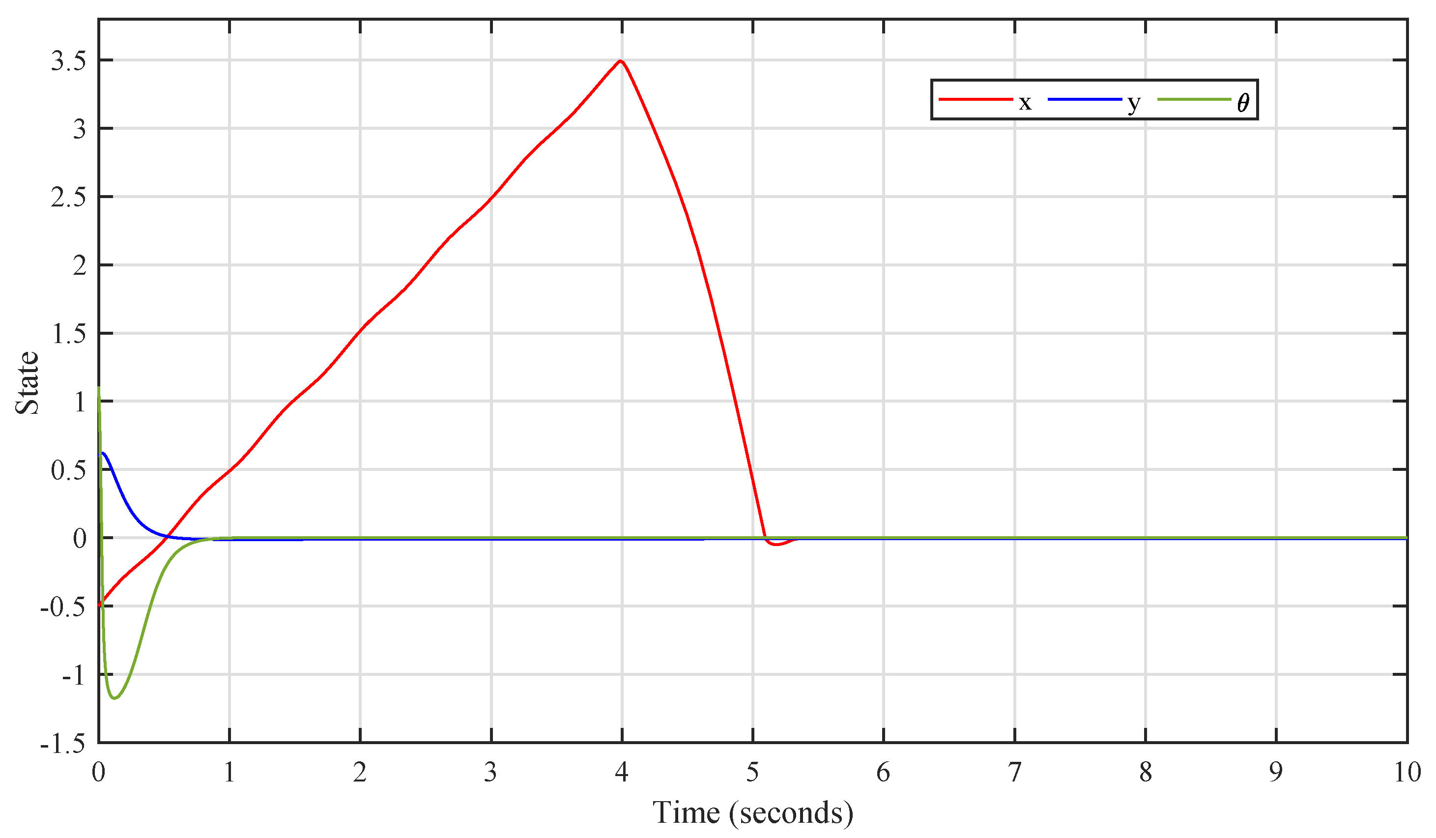 Fractalfract 06 00177 g002 550
