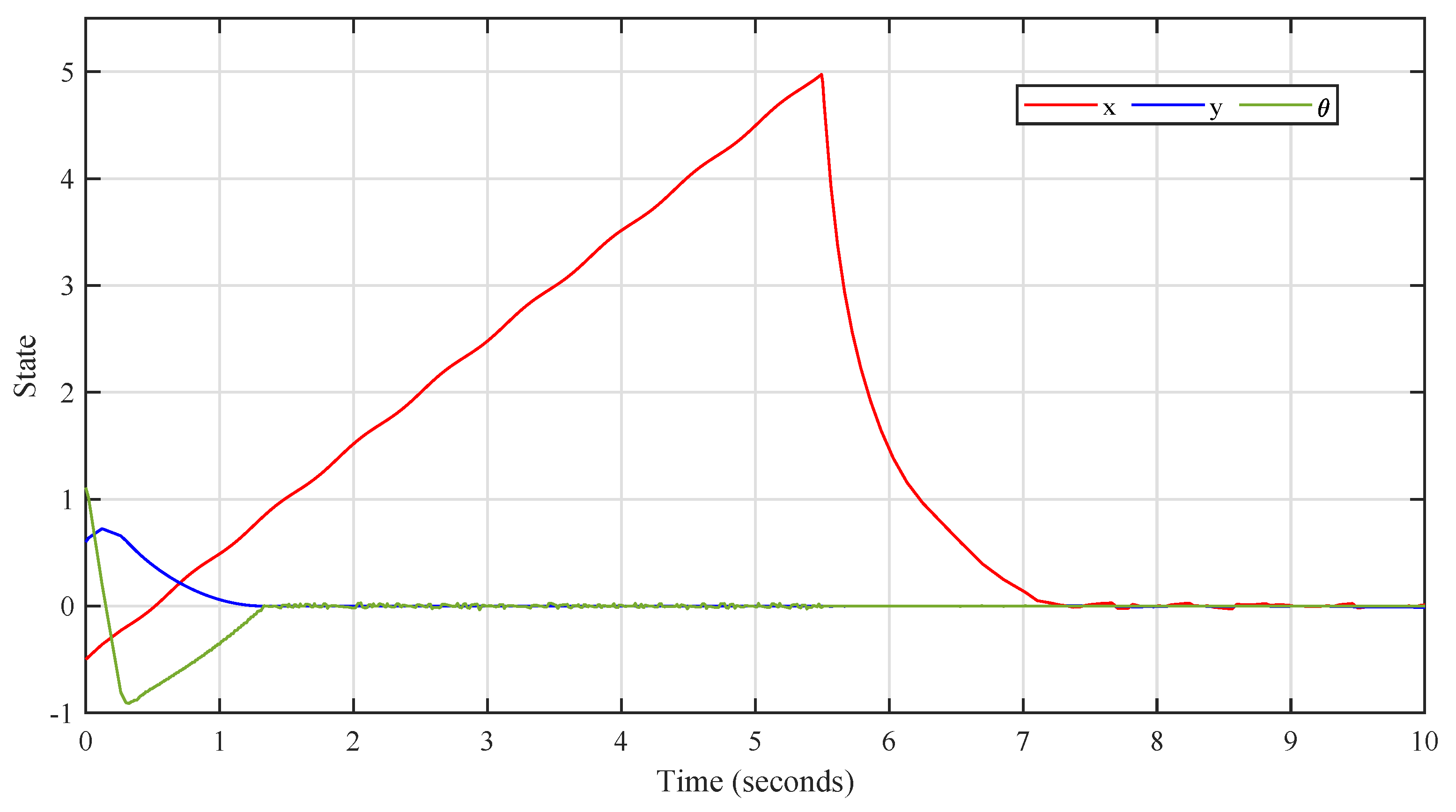 Fractalfract 06 00177 g005 550