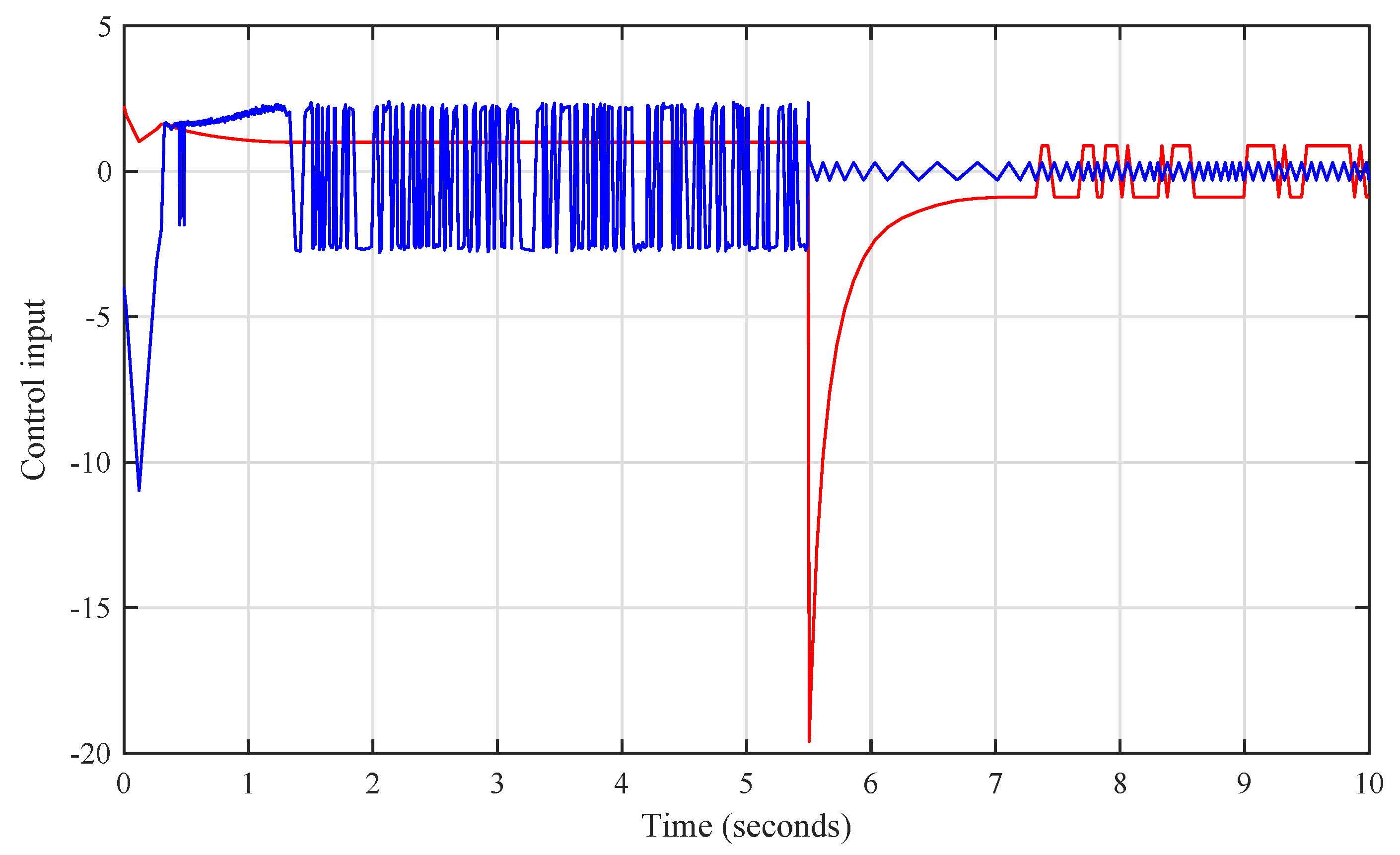 Fractalfract 06 00177 g006 550