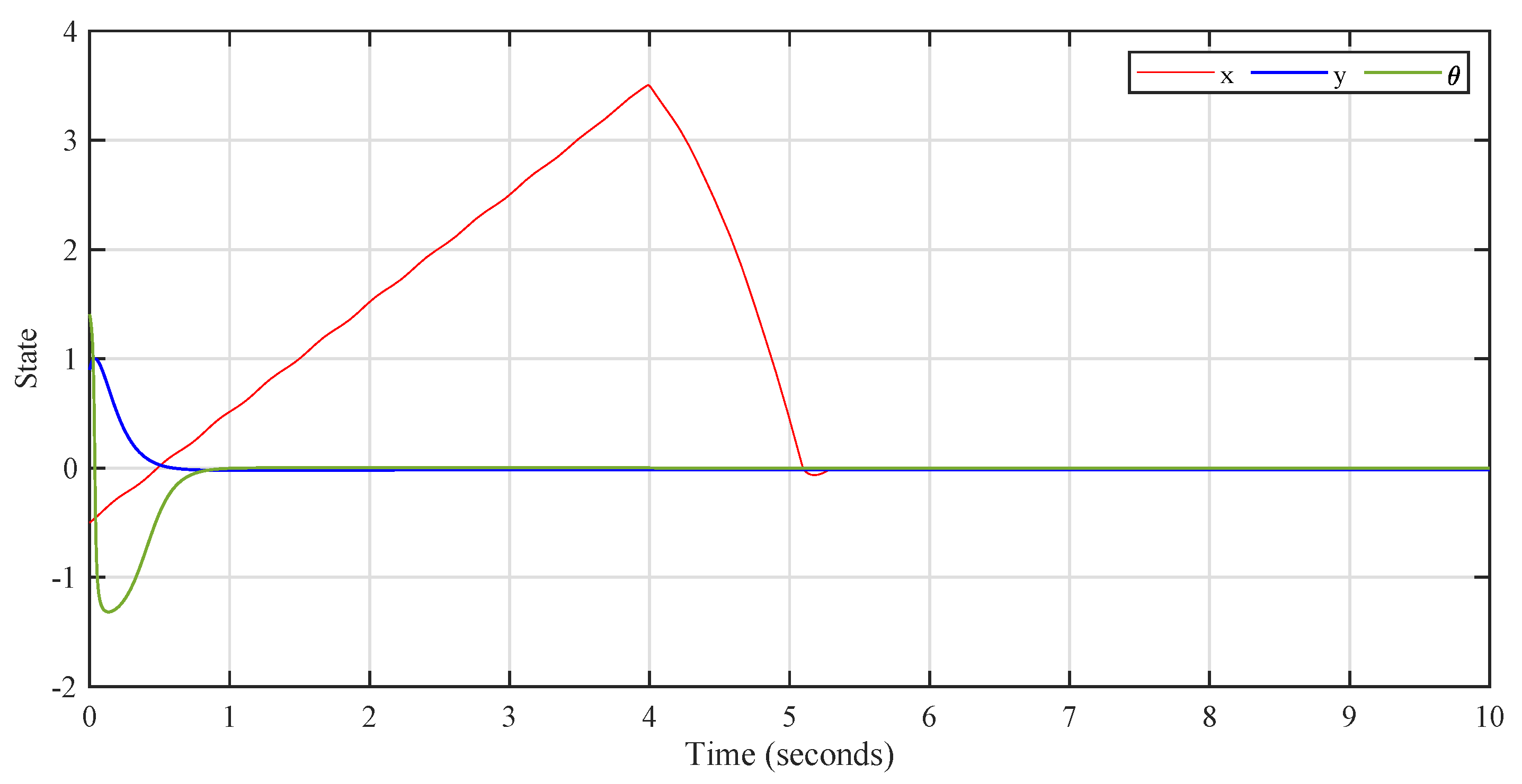 Fractalfract 06 00177 g008 550