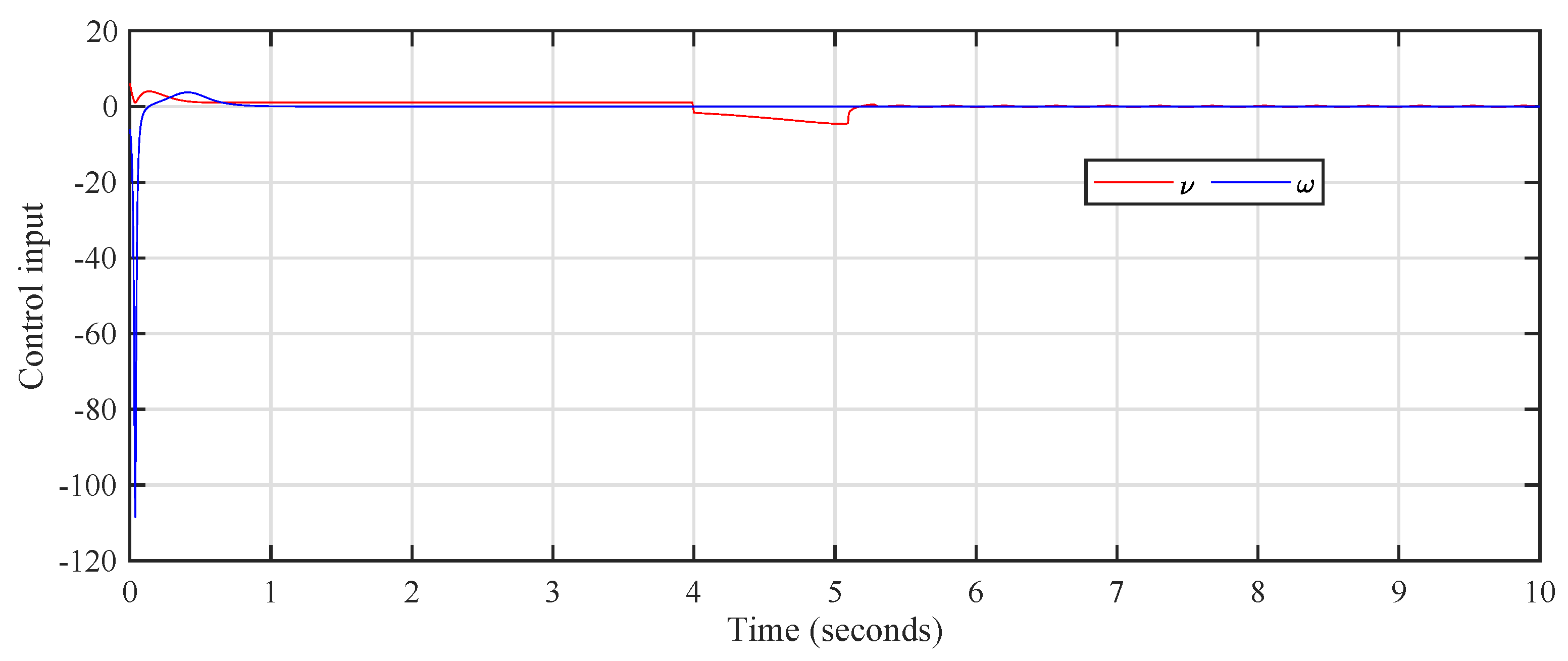 Fractalfract 06 00177 g009 550