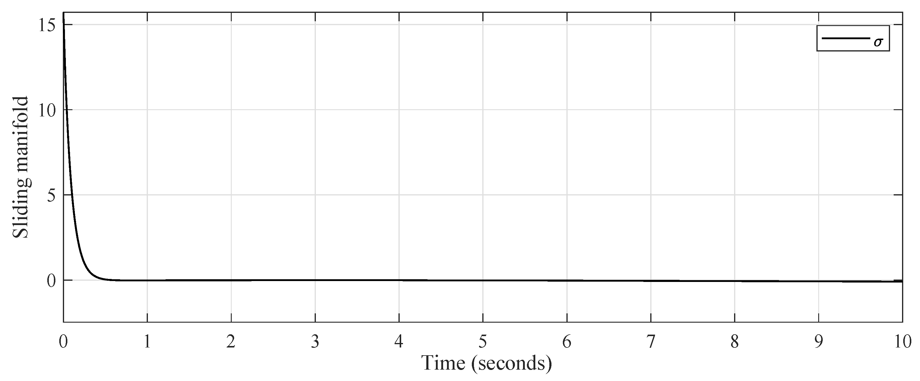 Fractalfract 06 00177 g010 550