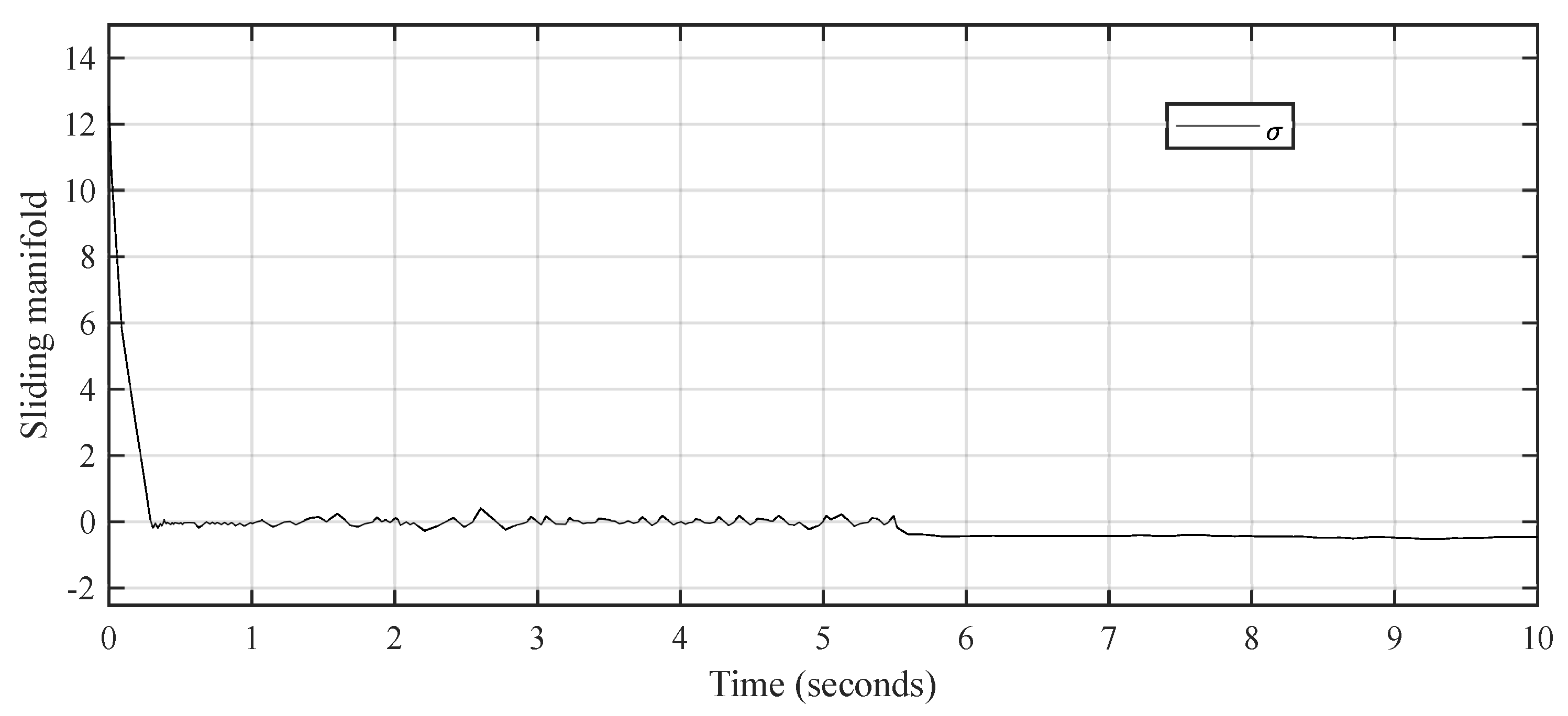 Fractalfract 06 00177 g013 550