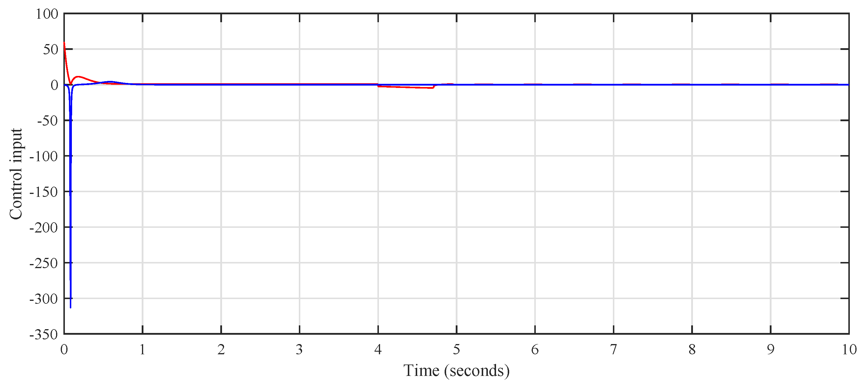 Fractalfract 06 00177 g015 550