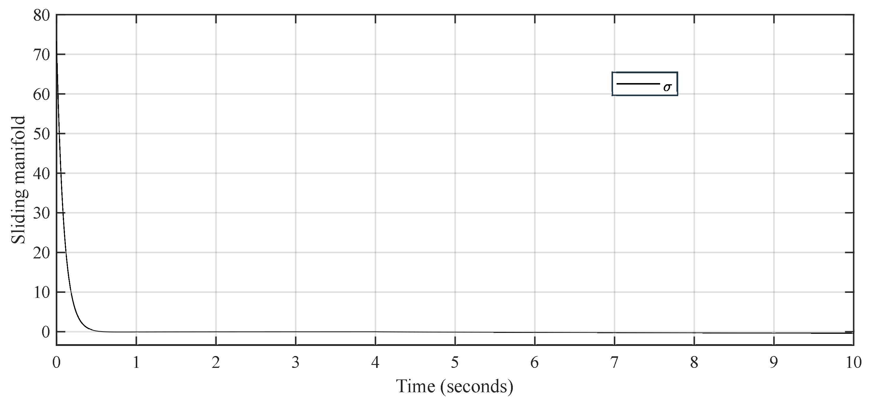 Fractalfract 06 00177 g016 550